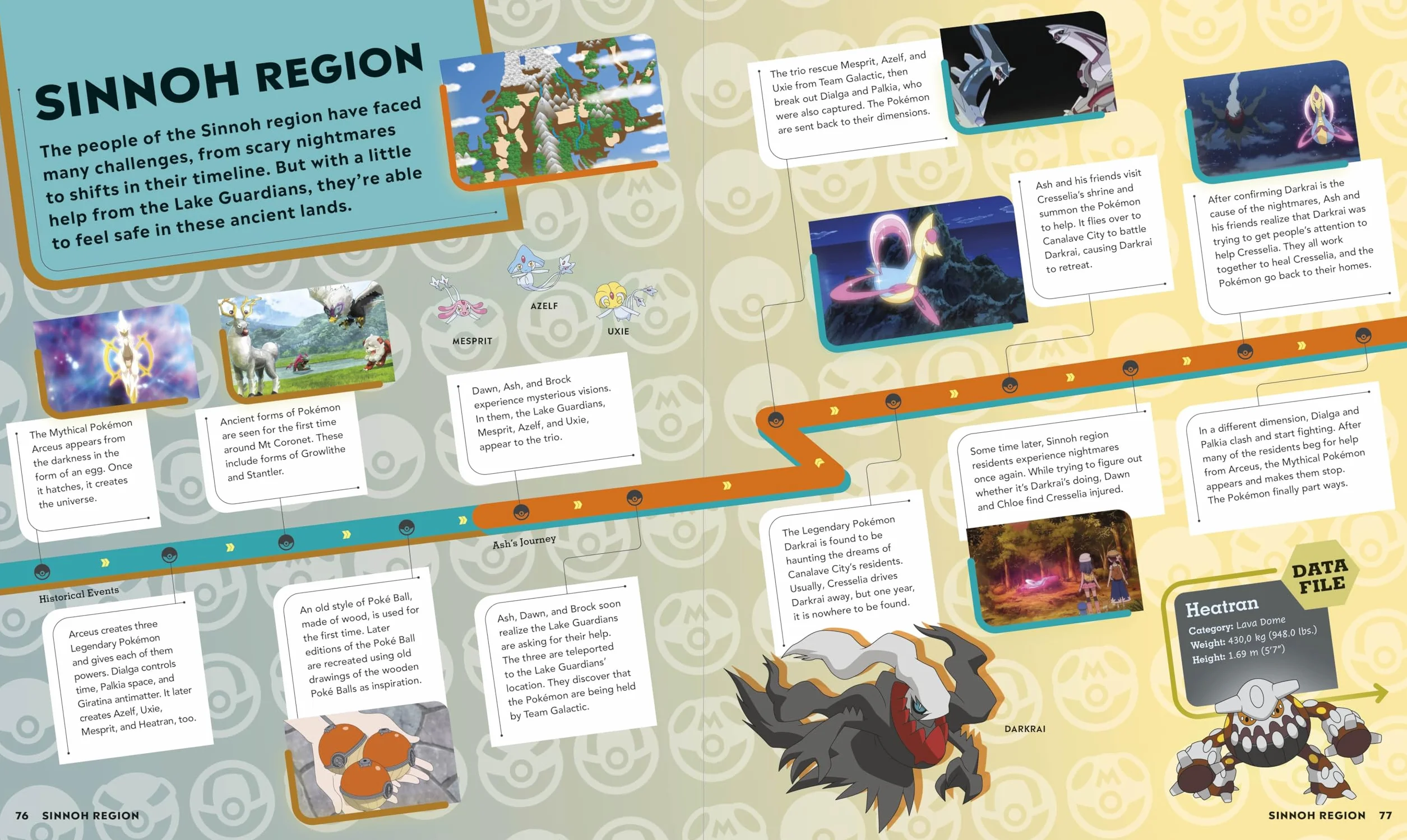 Pokémon Timelines: A Journey Through the Animated Series