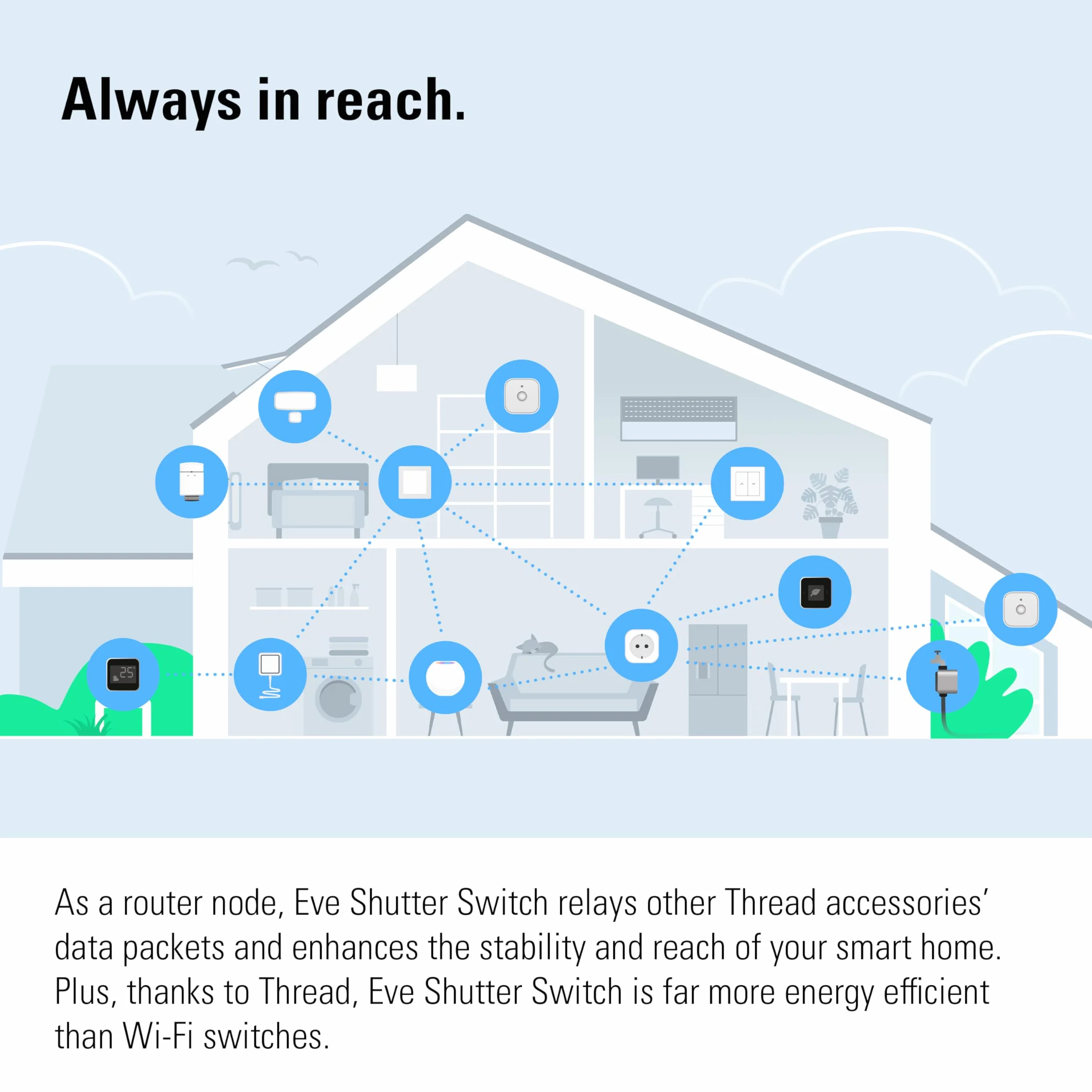 Eve Shutter Switch (Matter) 3 sztuki - Smarte Rollladensteuerung für Alexa;Apple Home;Google;SmartThings; App- und Sprachsteuerung; Automationen; benötigt Thread Border Router und Nullleiter