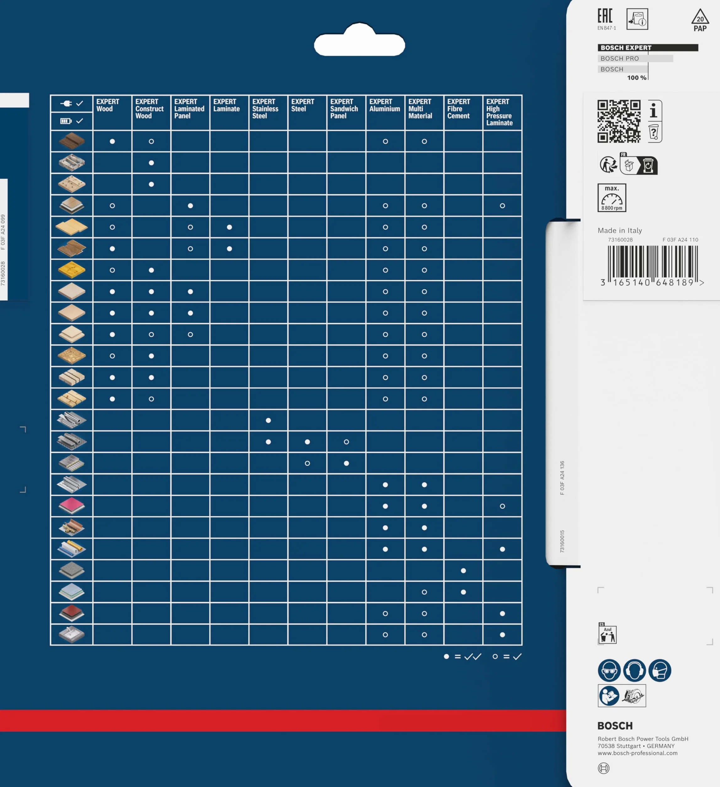 Bosch Professional Brzeszczot do piły tarczowej Expert for Multi Material (216 x 30 x 2,4 mm, 64 zęby, akcesoria do piły tarczowej)
