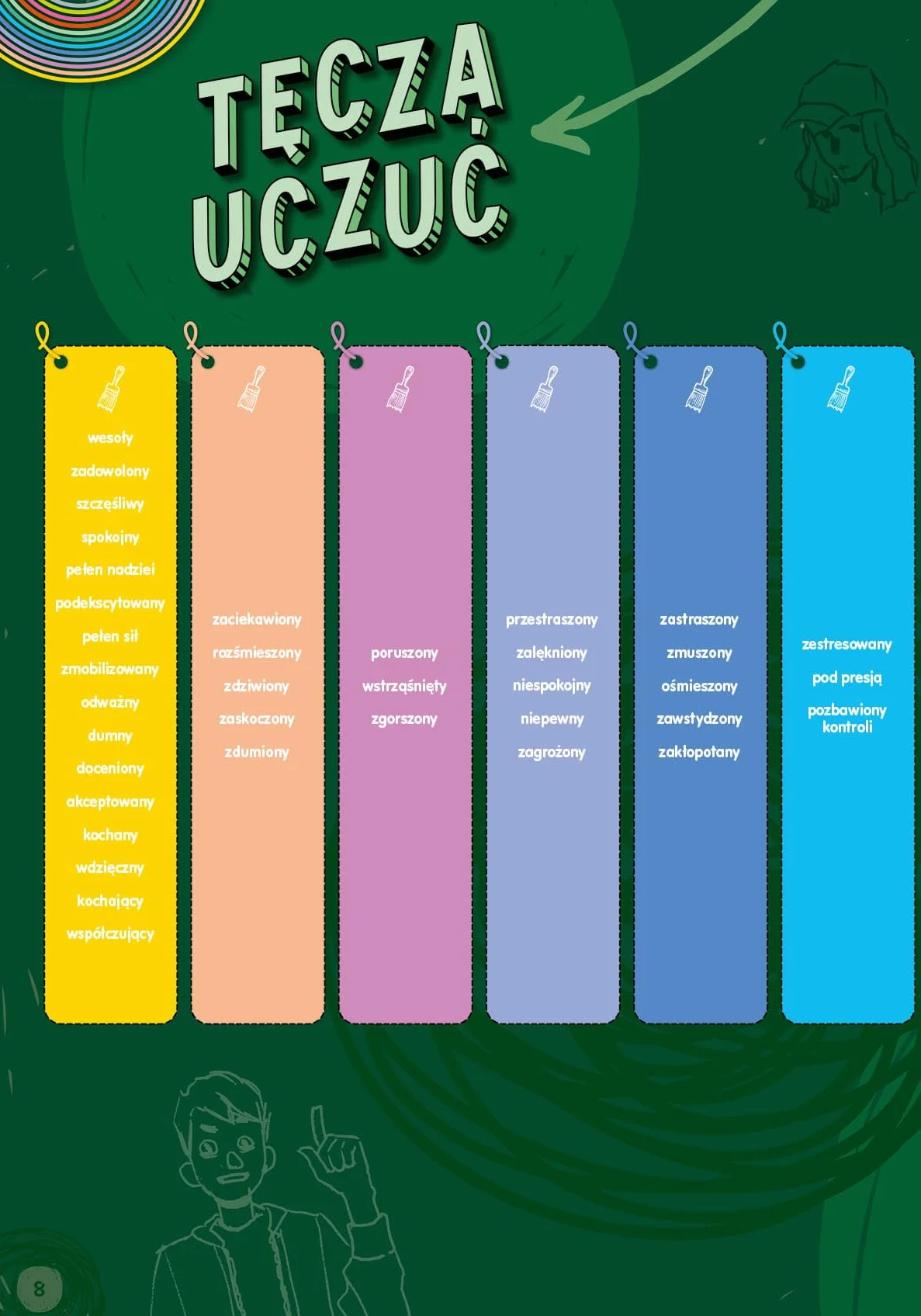 WIEM, CO CZUJĘ: Dziennik myśli i uczuć dla młodzieży