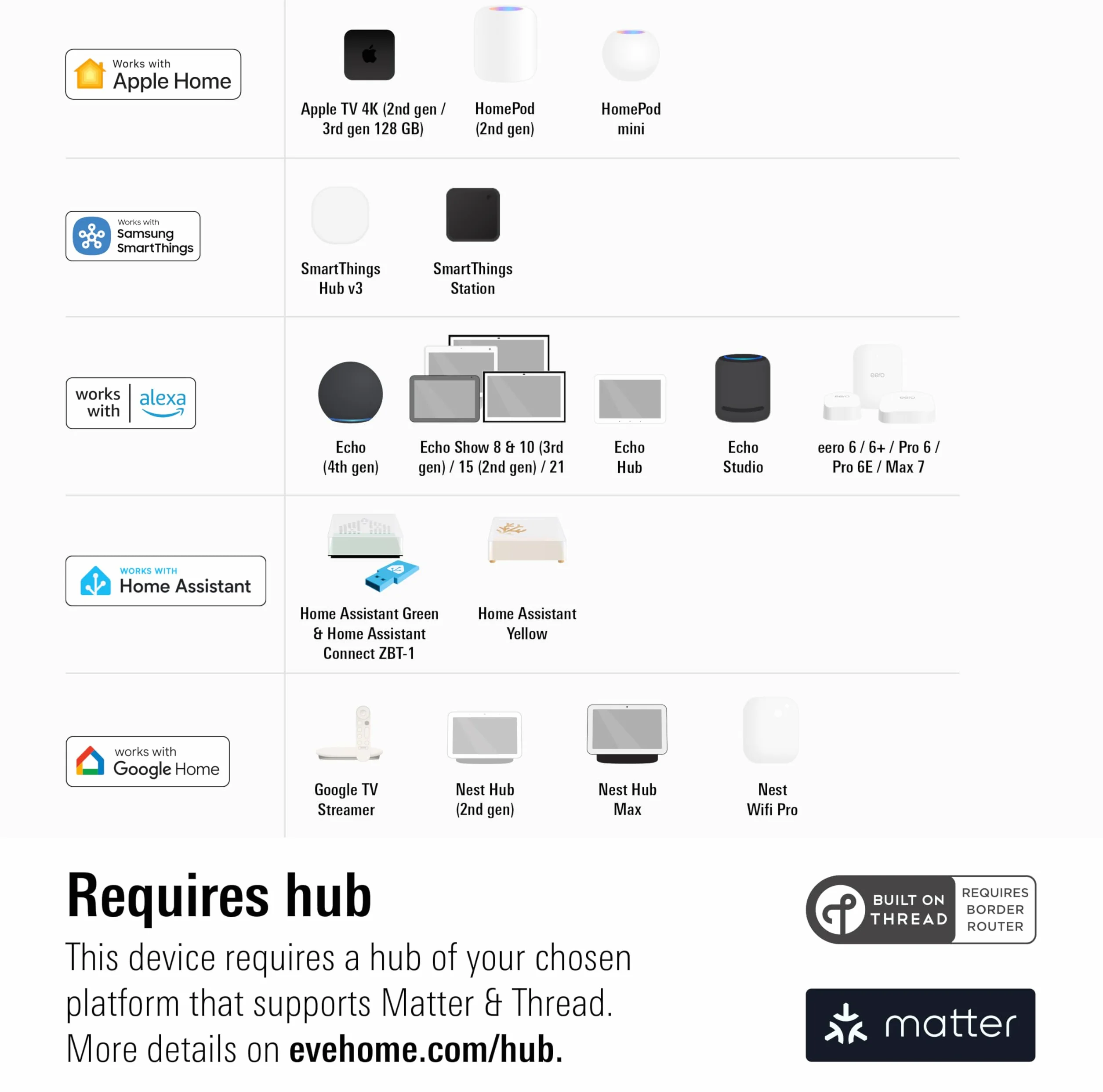 Eve Shutter Switch (Matter) 3 sztuki - Smarte Rollladensteuerung für Alexa;Apple Home;Google;SmartThings; App- und Sprachsteuerung; Automationen; benötigt Thread Border Router und Nullleiter