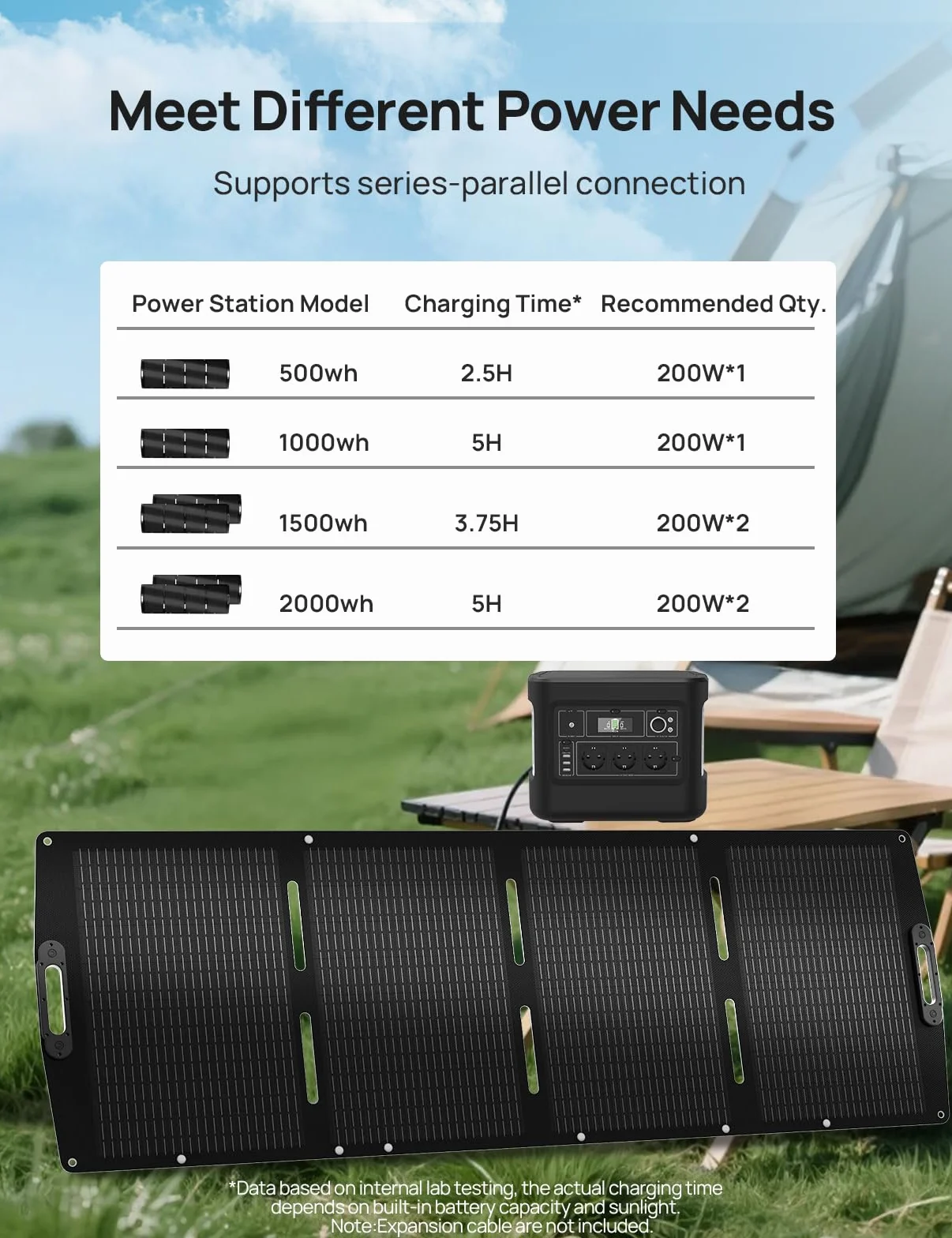 ECO-WORTHY Panel słoneczny 200 W, składany, XT60, ETFE, mono panel słoneczny z uchwytem, do 23% sprawności do stacji zasilania, kampera, na zewnątrz, na kemping, do ogrodu i łodzi