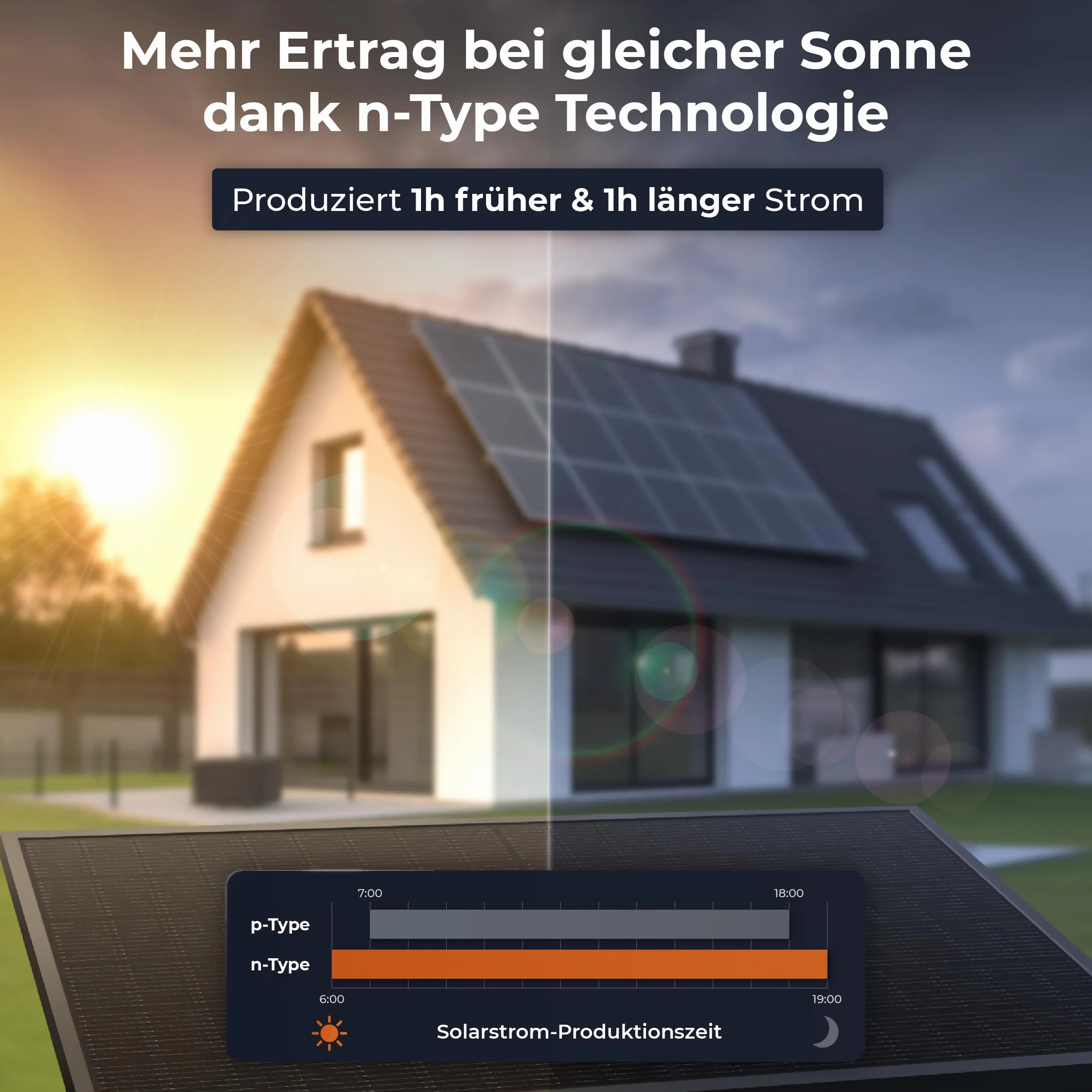 Solarway Panel słoneczny 500 W, Full Black, dwufazowy, szklany/szklany panel PV z pozytywną tolerancją mocy 0-5 W, typ N, odpowiedni do elektrowni balkonowych