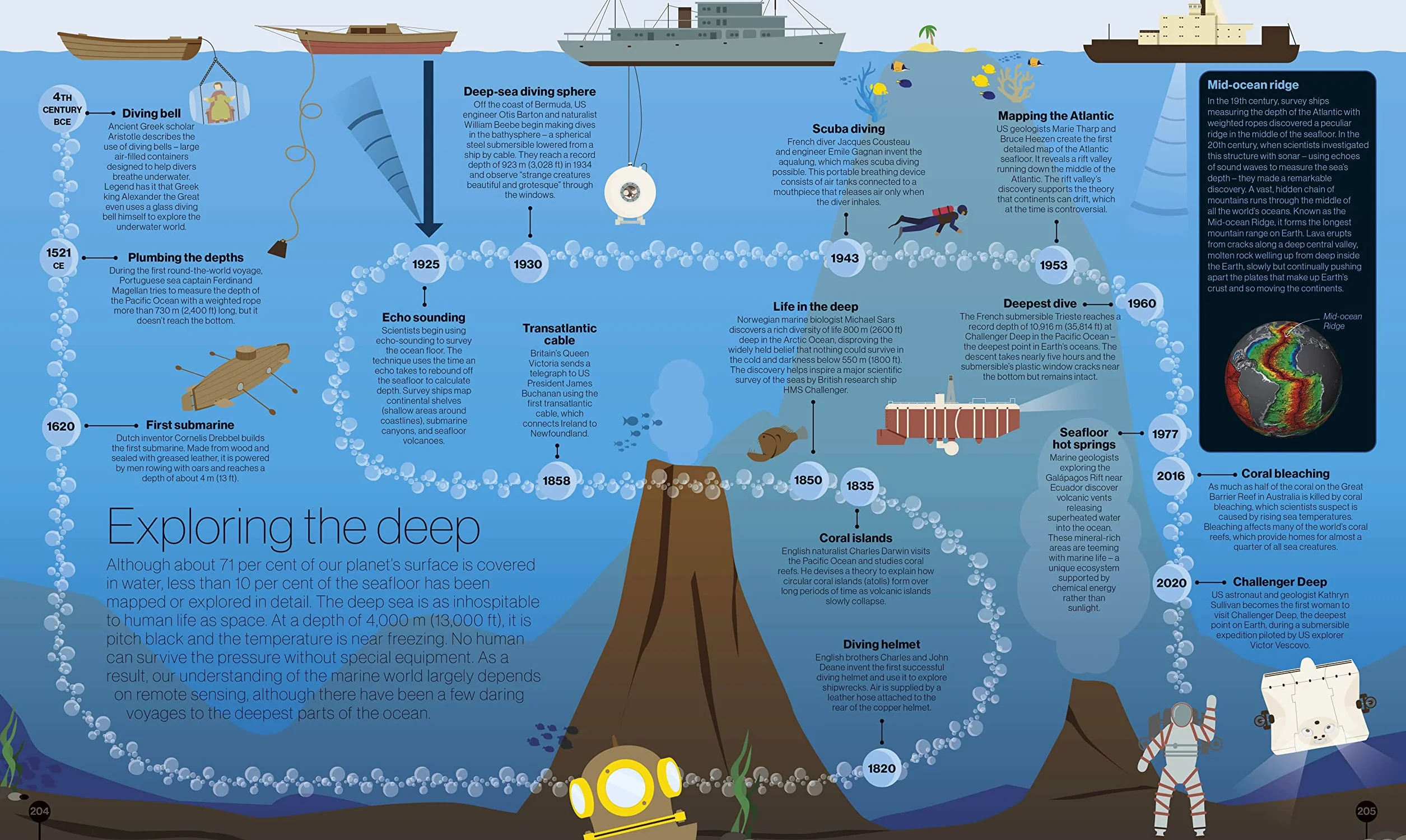 Timelines of Science: From Fossils to Quantum Physics
