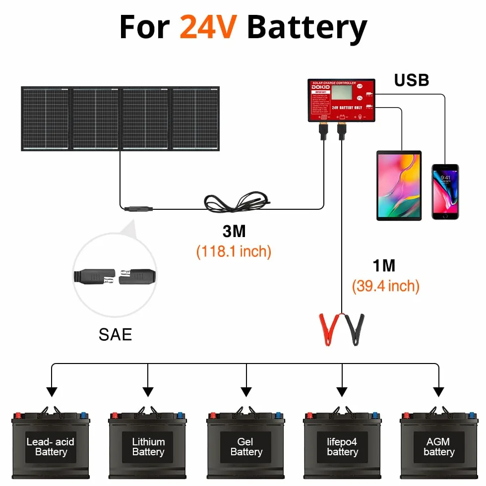 DOKIO Monokrystaliczny panel słoneczny, składany, 200 W, 36 V, z regulatorem ładowania słonecznego i kablem do akumulatora samochodowego 24 V, AGM, akumulatora żelowego, baterii kwasowej, plug and