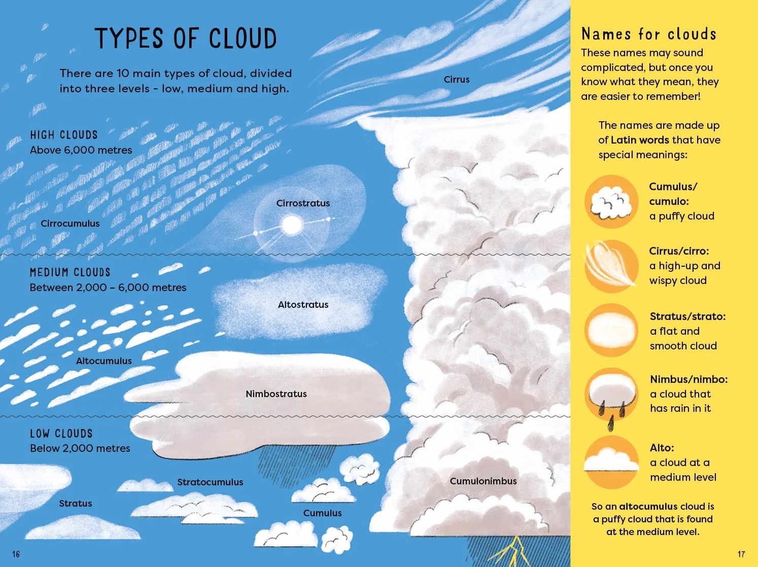 National Trust: Out and About Sky Explorer: A children’s guide to clouds, constellations and other amazing things to spot in the sky