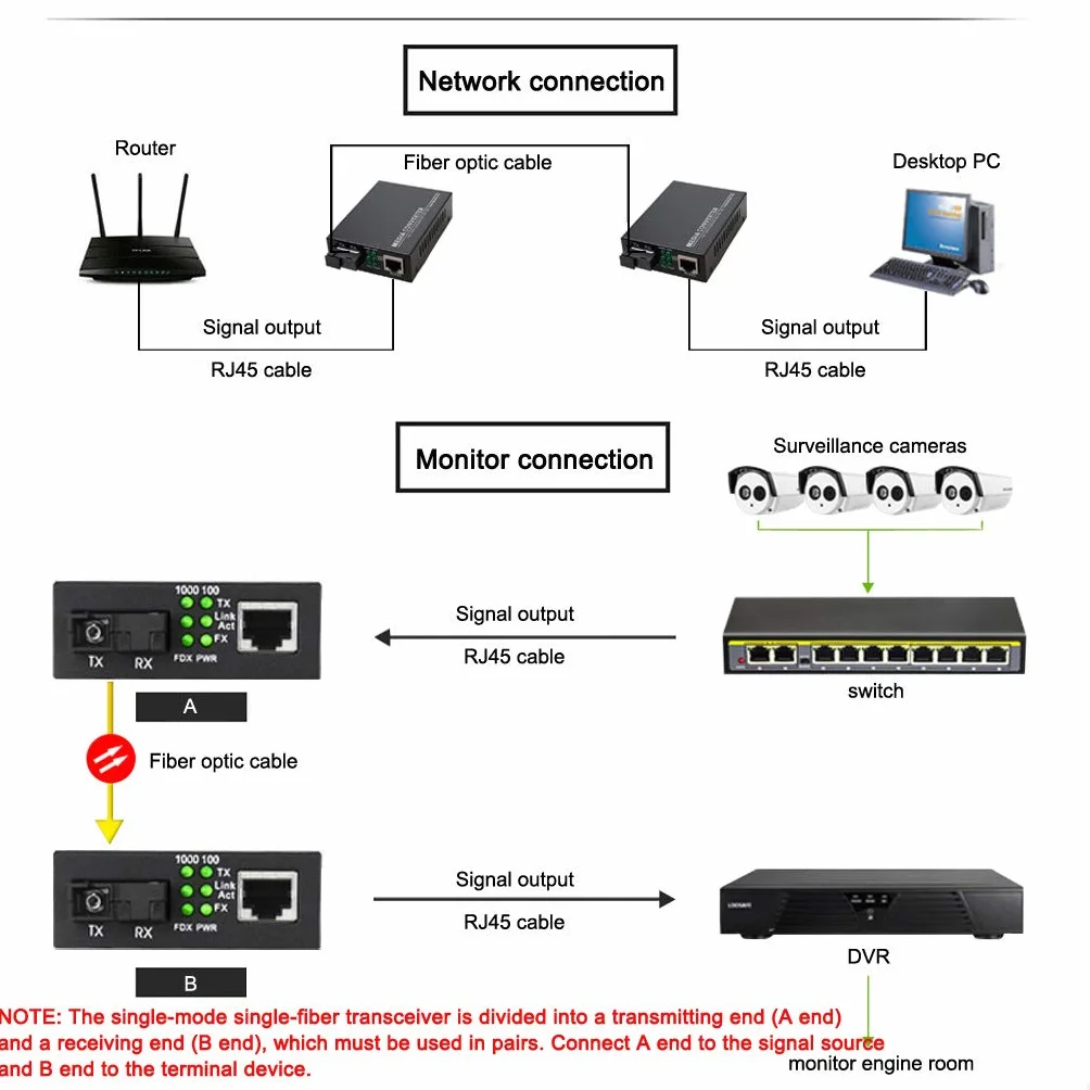 Gigabit Ethernet Media Converter 10/100/1000 Mb/s Konwerter światłowodowy z pojedynczym portem RJ45, SC, 5 V Zewnętrzne źródło zasilania, 2 opakowania
