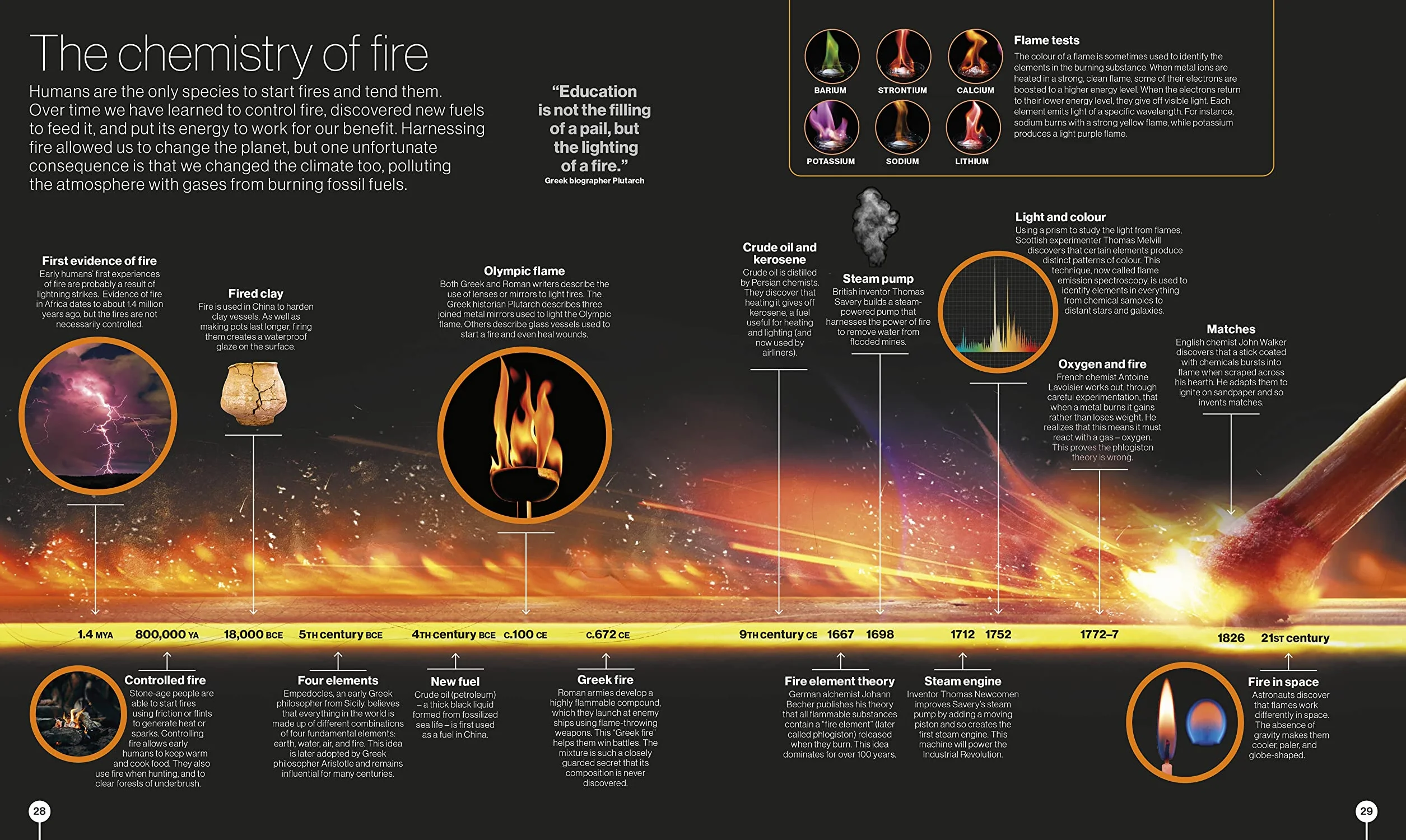 Timelines of Science: From Fossils to Quantum Physics