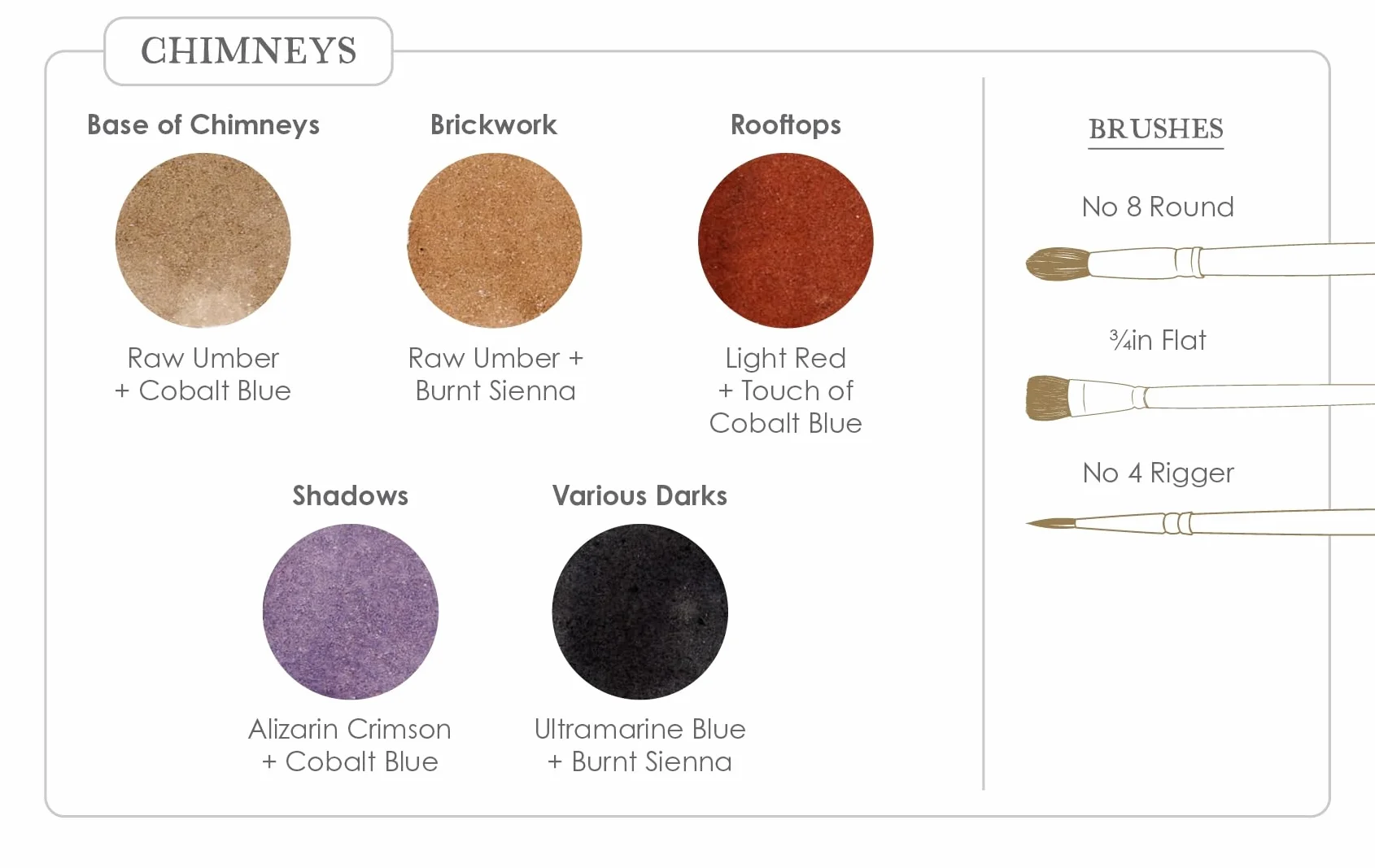 Watercolor Mixing Deck: Architecture: Quick Reference Color Palettes to Use at Home or on Location