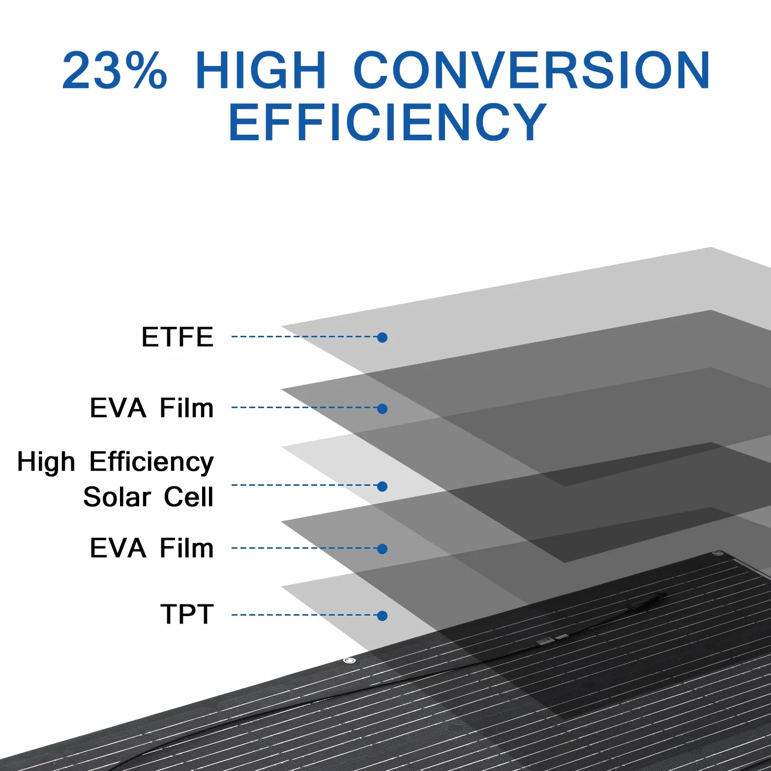 Elastyczny Moduł Solarny 100W Monokrystaliczny Panel Słoneczny ETFE Panel Fotowoltaiczny Słonecznymi 24V/12V Ładowarka Słoneczna, Do system poza siecią/przenośna elektrownia/łódź/dach/balkon