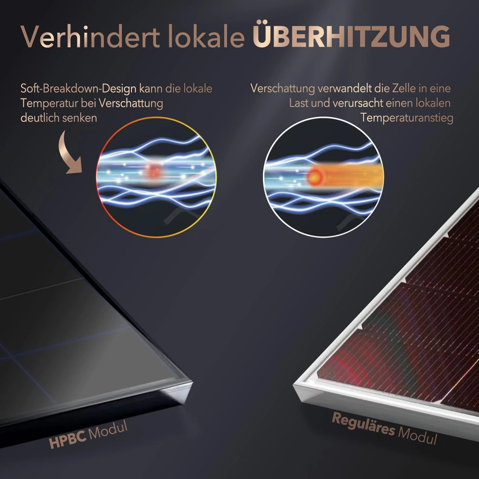 enjoy solar® Panel słoneczny monokrystaliczny z technologią HPBC – 25% wysoka wydajność, ogniwa 182mm, Full Black, idealny do kampera, balkonowej, do domku ogrodowego i na łódź (150W, 12V)