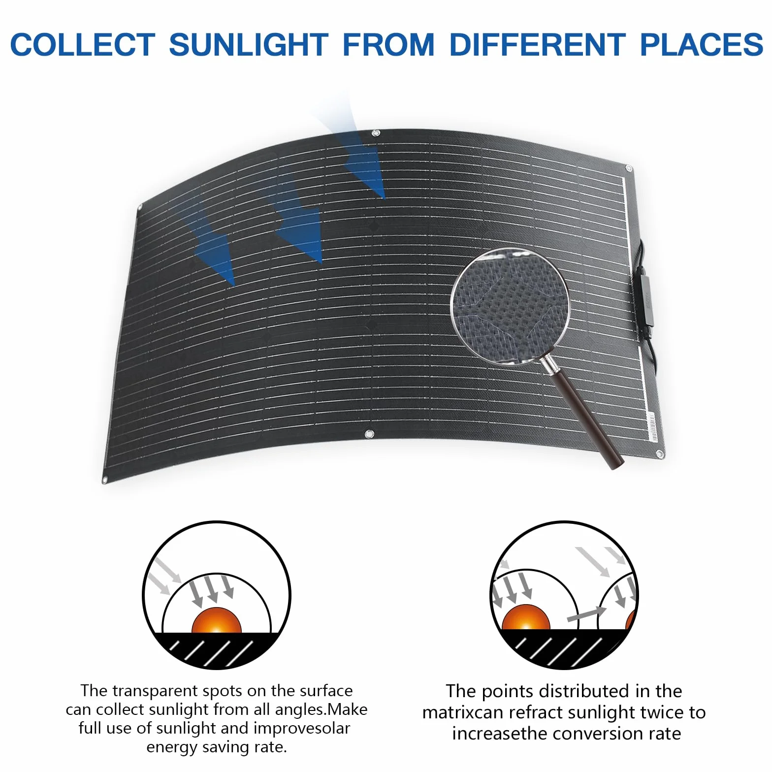 Elastyczny Moduł Solarny 100W Monokrystaliczny Panel Słoneczny ETFE Panel Fotowoltaiczny Słonecznymi 24V/12V Ładowarka Słoneczna, Do system poza siecią/przenośna elektrownia/łódź/dach/balkon