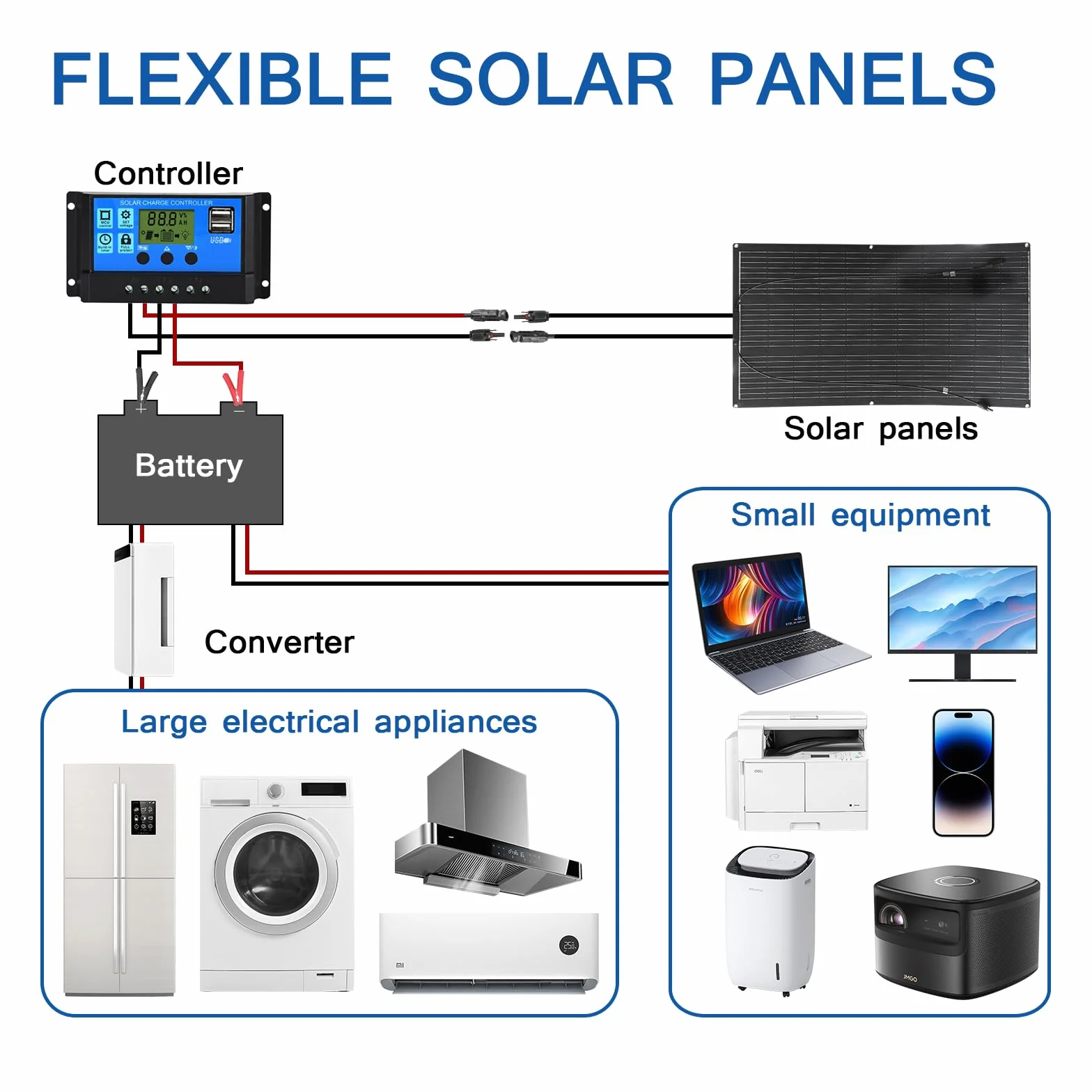 Elastyczny Moduł Solarny 100W Monokrystaliczny Panel Słoneczny ETFE Panel Fotowoltaiczny Słonecznymi 24V/12V Ładowarka Słoneczna, Do system poza siecią/przenośna elektrownia/łódź/dach/balkon