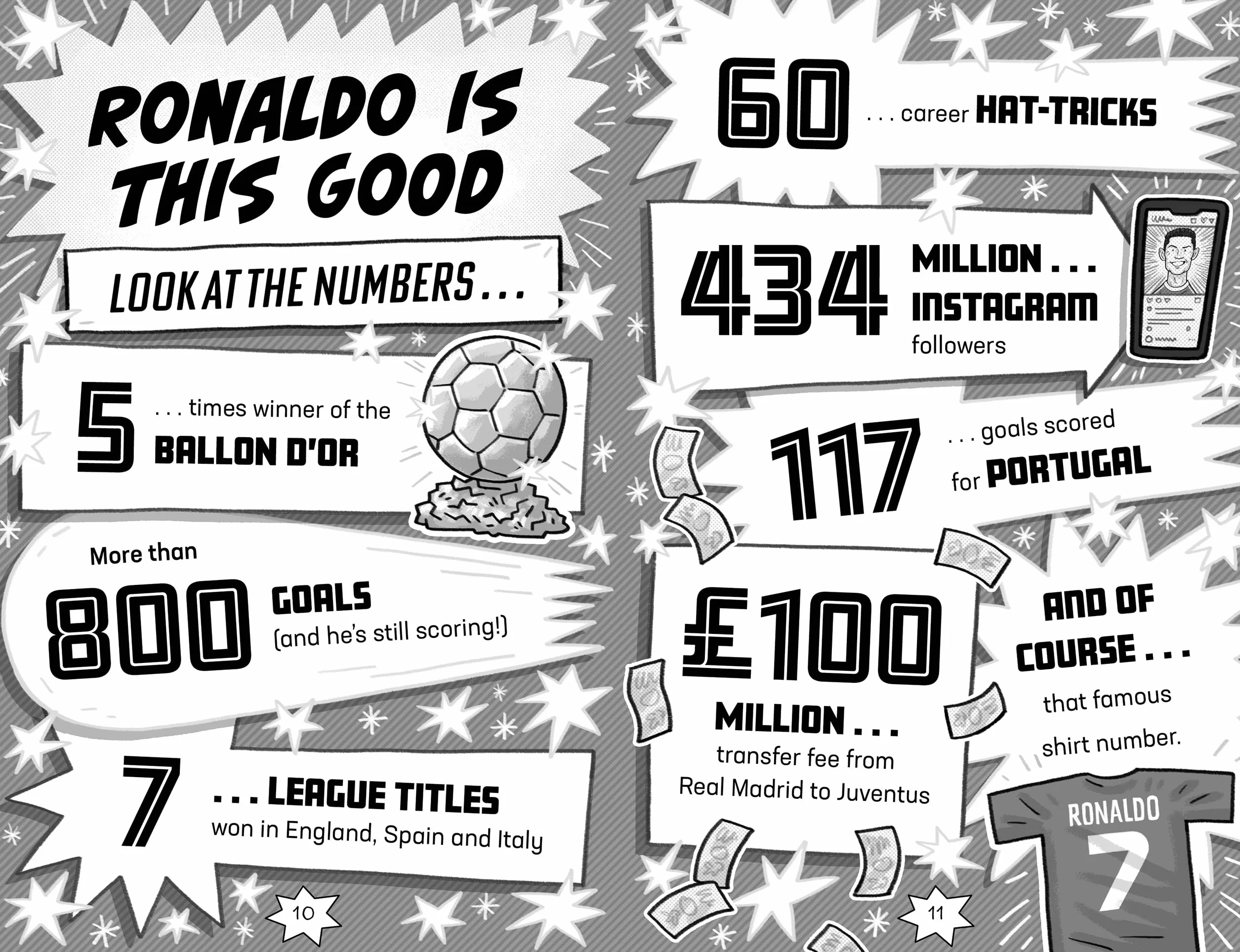 Football Superstars: Ronaldo Rules
