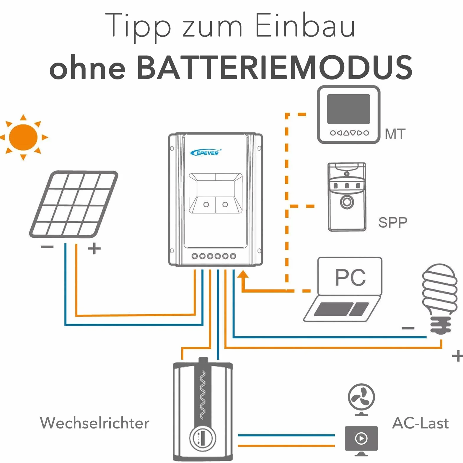 EPEVER® MPPT Tracer-AN G3 – Tracer2210AN G3 Regulator Ładowania, 20A, 12/24VDC auto work, PV 100V, Wyświetlacz LCD, Wspólne uziemienie ujemne