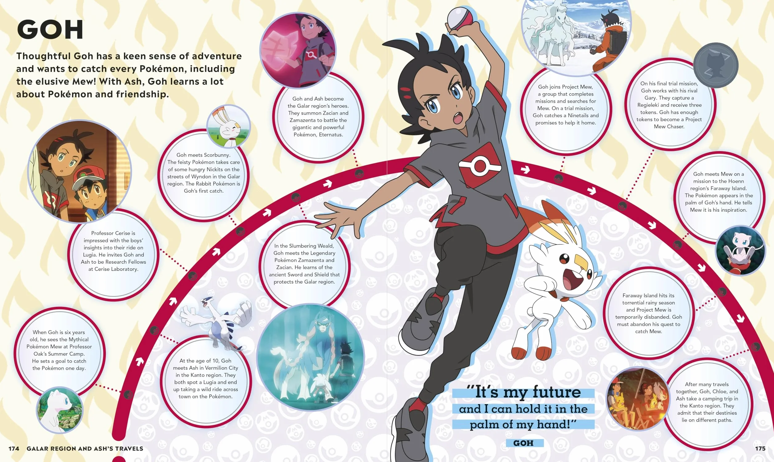 Pokémon Timelines: A Journey Through the Animated Series