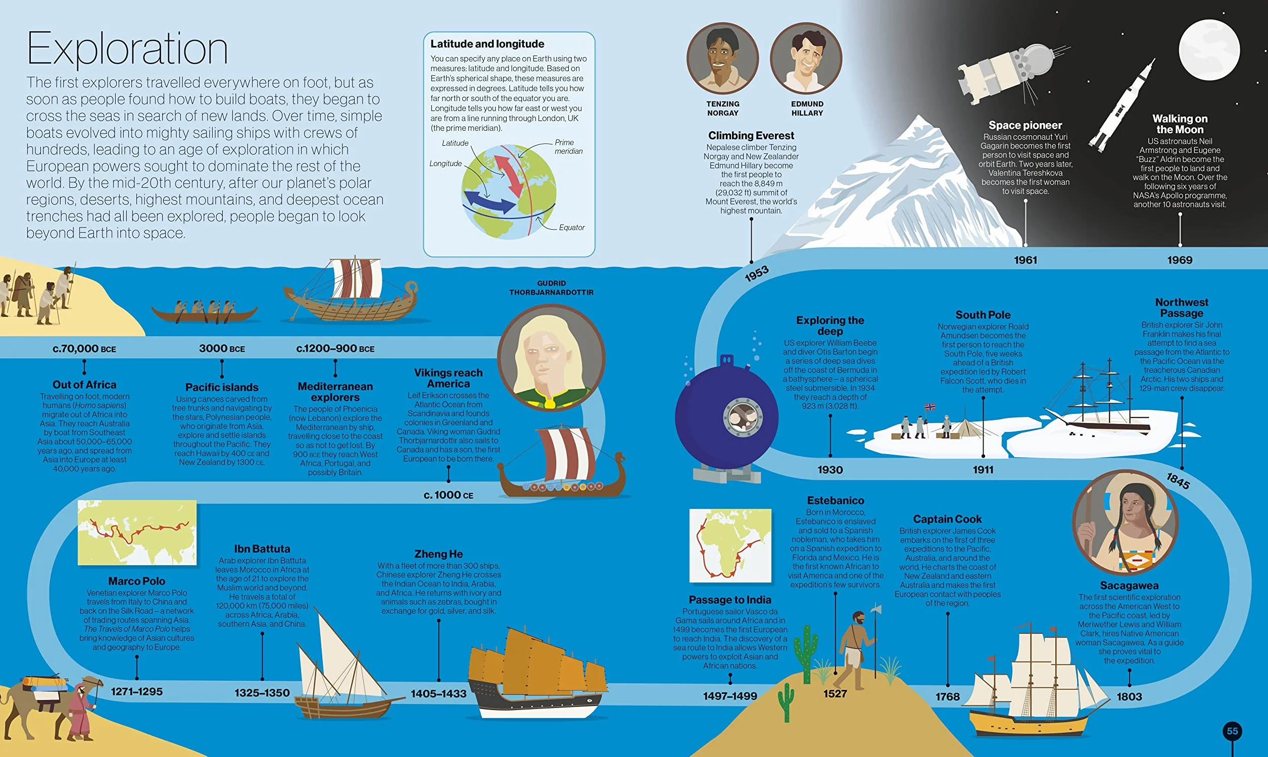 Timelines of Science: From Fossils to Quantum Physics