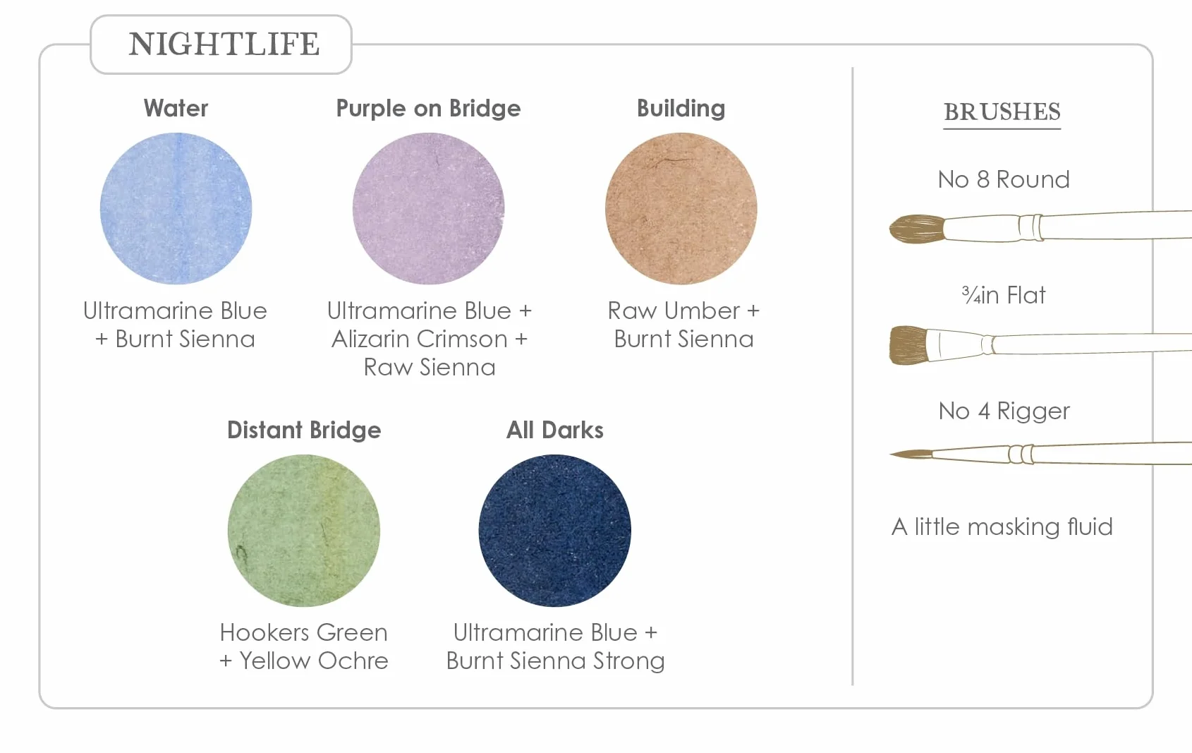 Watercolor Mixing Deck: Architecture: Quick Reference Color Palettes to Use at Home or on Location