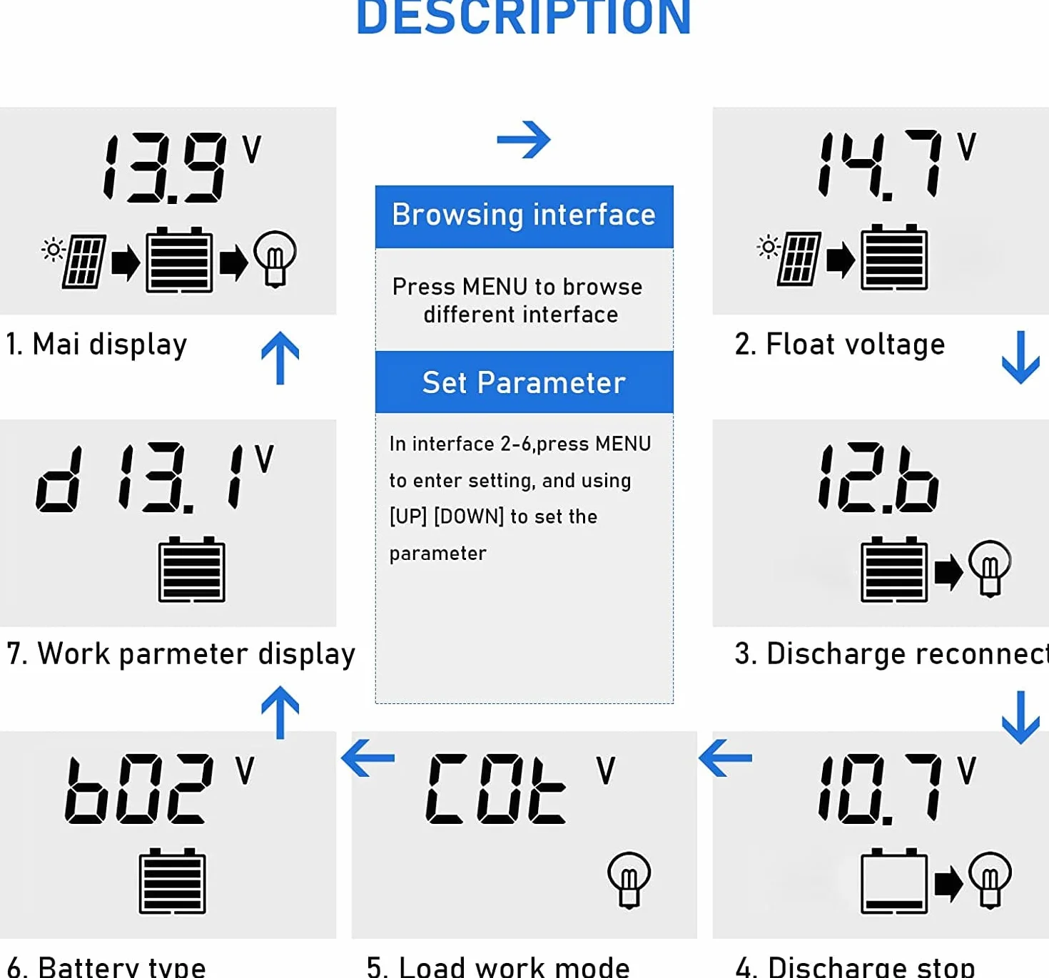 Solarny regulator ładowania MPPT 100 A, ładowarka słoneczna, kontroler z wyświetlaczem LCD, podwójny USB, wiele trybów sterowania obciążeniem, maksymalny prąd ładowania MPPT