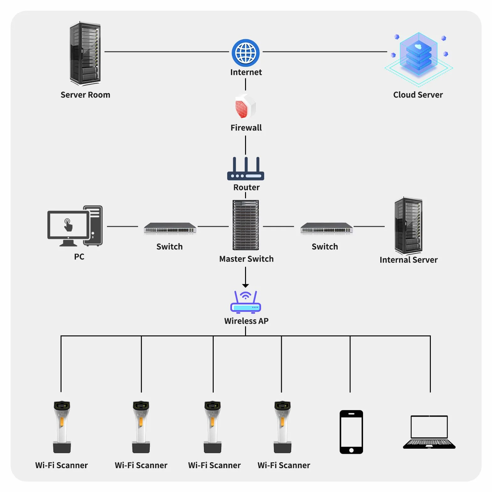 NETUM Bezprzewodowy skaner kodów kreskowych Wi-Fi 2D Połącz się z protokołami sieciowymi TCP UDP, bez użycia rąk, automatyczny czytnik kodów kreskowych 1D 2D QR pdf417 Scan Gun Nadaje się do zapasów, przemysłu POS - DS2800