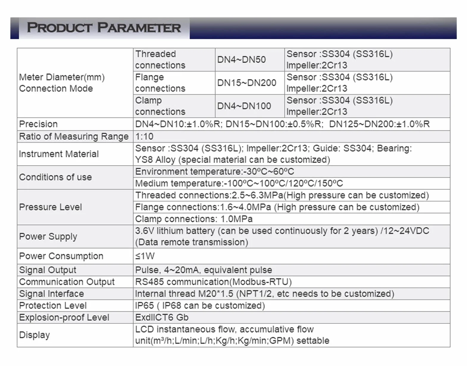 PrzepłYwomierz UltradźWięKowy, Miernik kontroli przepływu wody DN50 DN80 DN100 Przemysłowy przepływ licznikowy Wyświetlacz Turbine Flowmeter Modbus 4-20MA Dla DokłAdniejszego Pomiaru (Color : DN50)