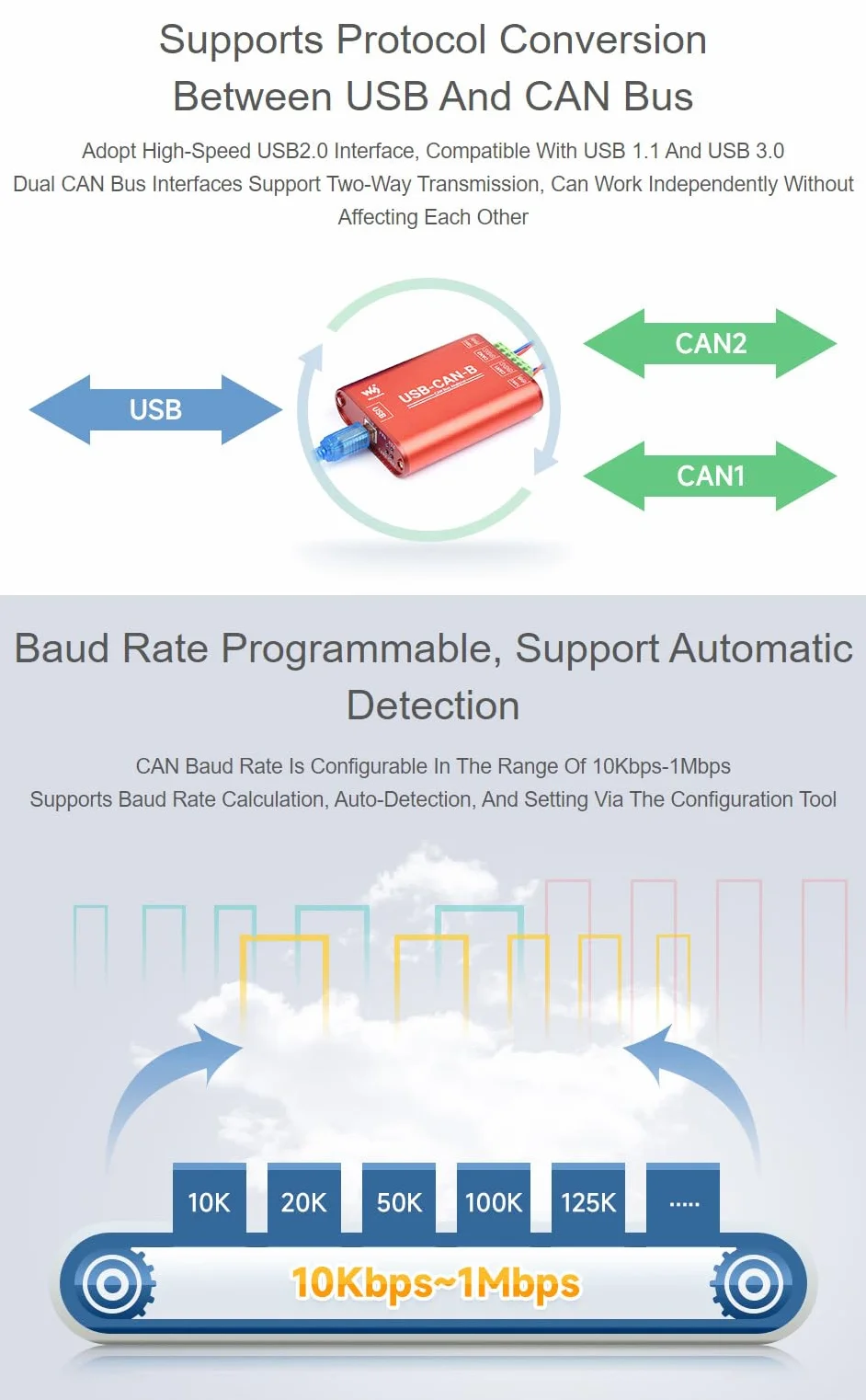 Waveshare USB to CAN Adapter Dual-Channel CAN Analyzer Industrial Isolation Support Windows and Linux