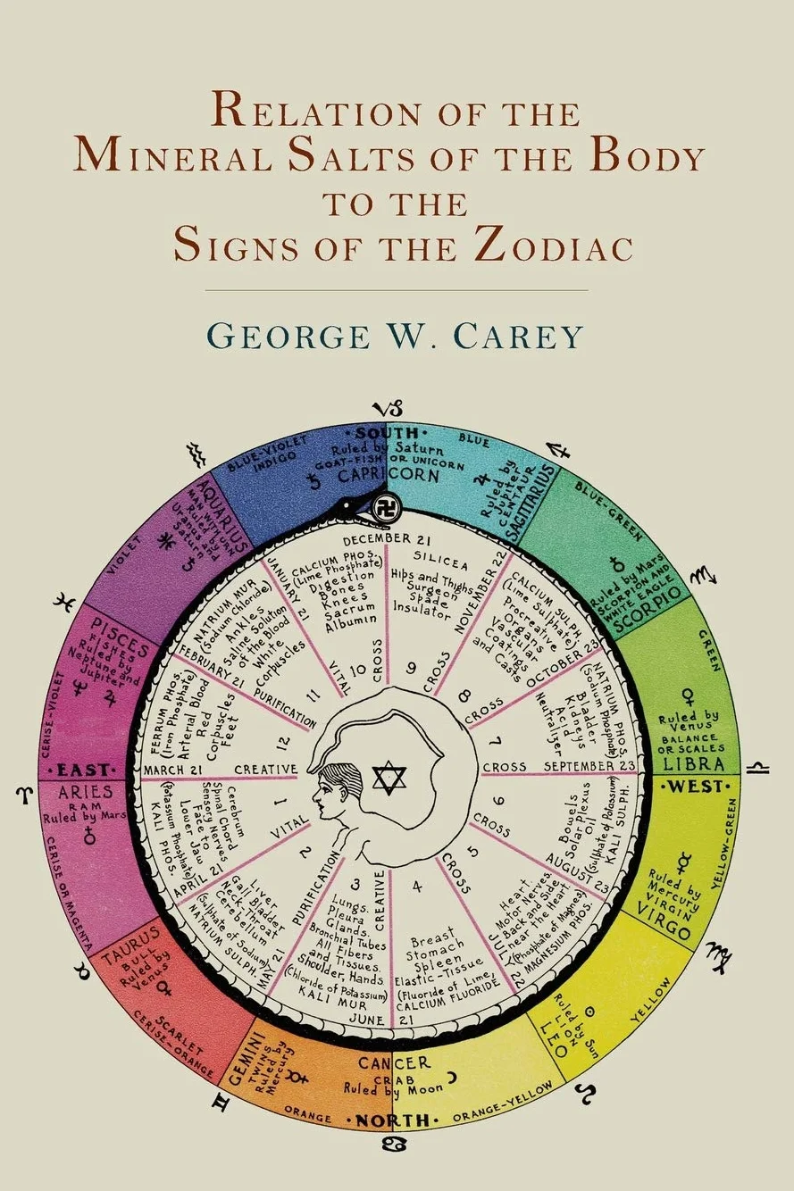 Relation of the Mineral Salts of the Body to the Signs of the Zodiac
