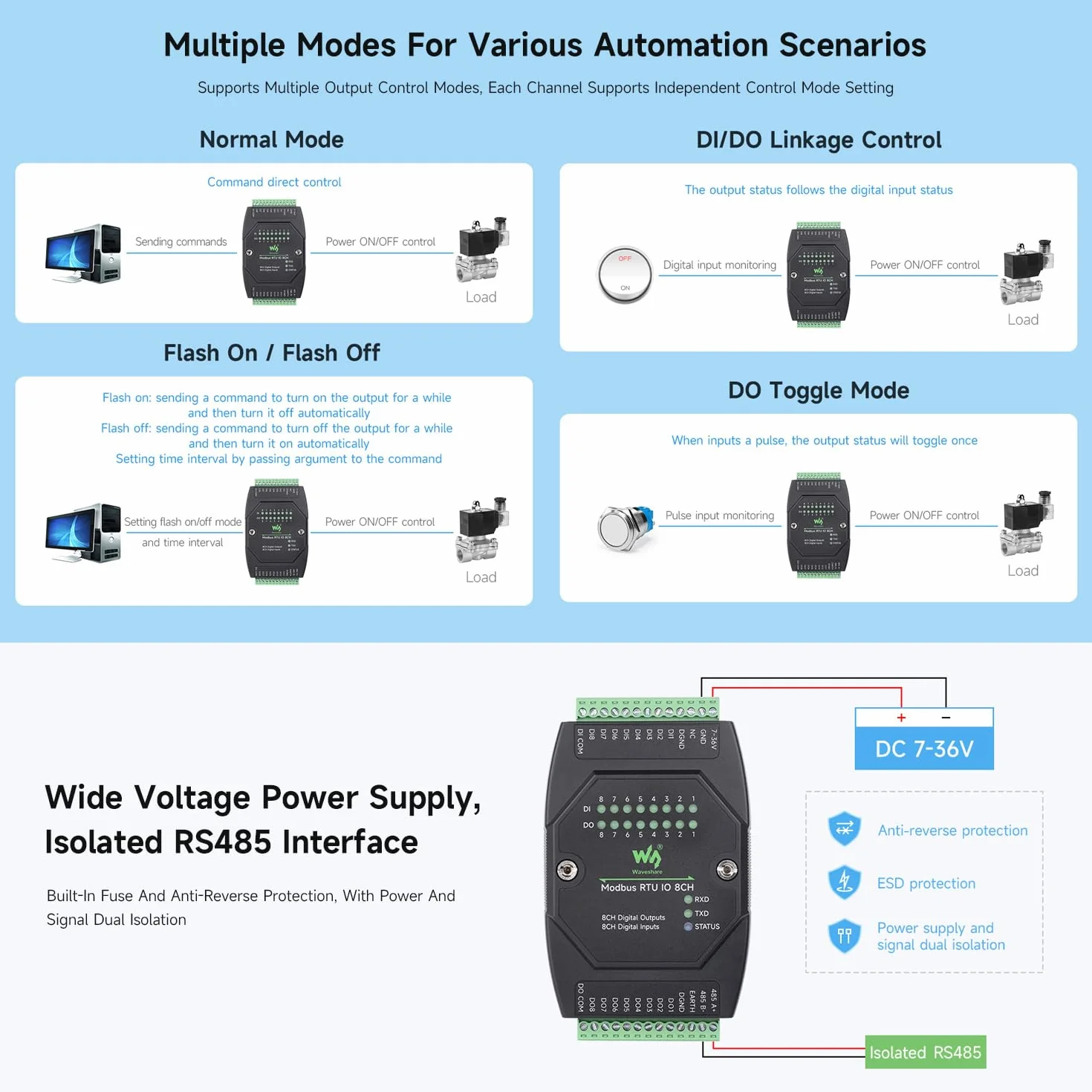 Waveshare Industrial 8-Ch Digital Input Output Module DC 7-36V Modbus RTU Rail-Mount