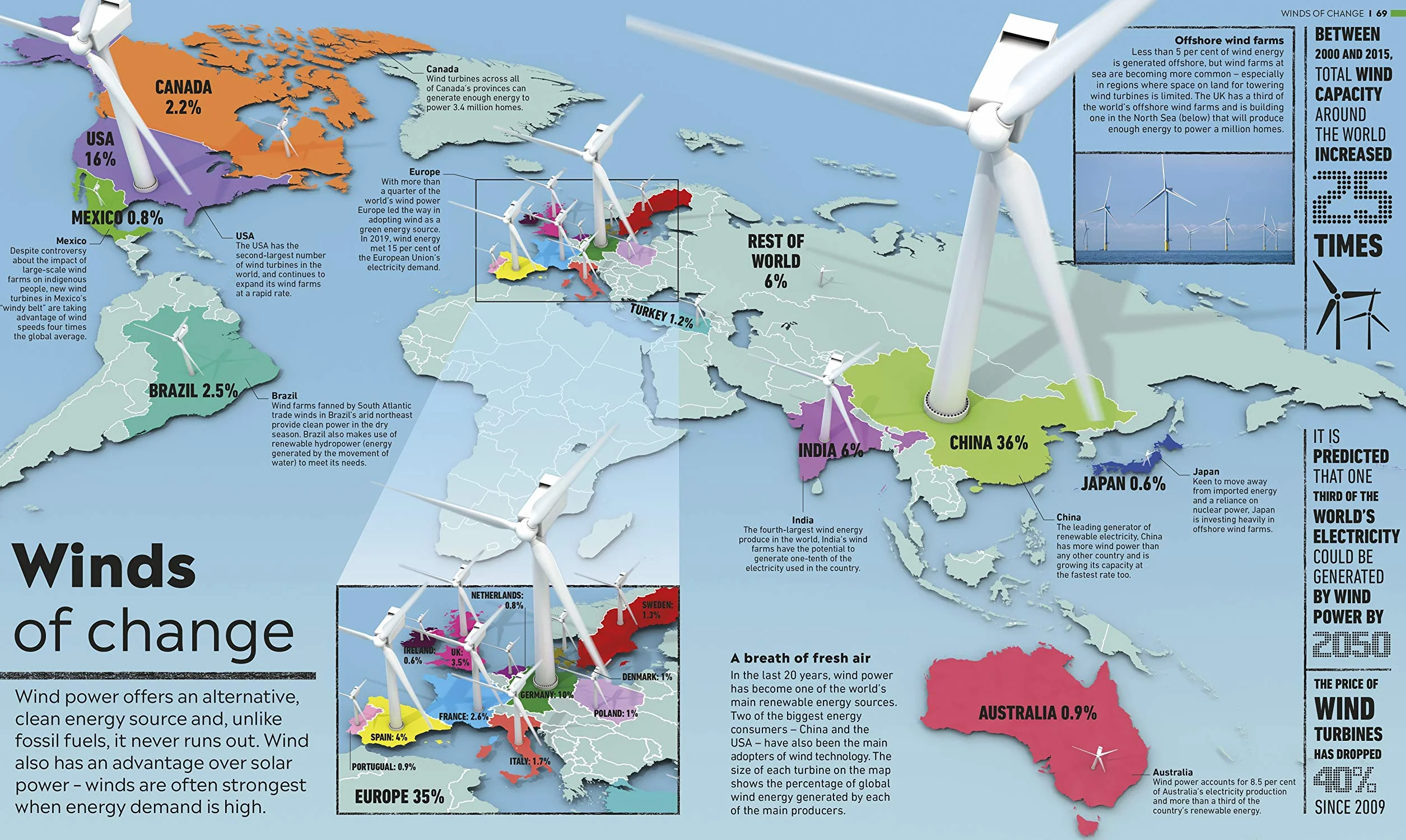 Climate Emergency Atlas: What's Happening - What We Can Do