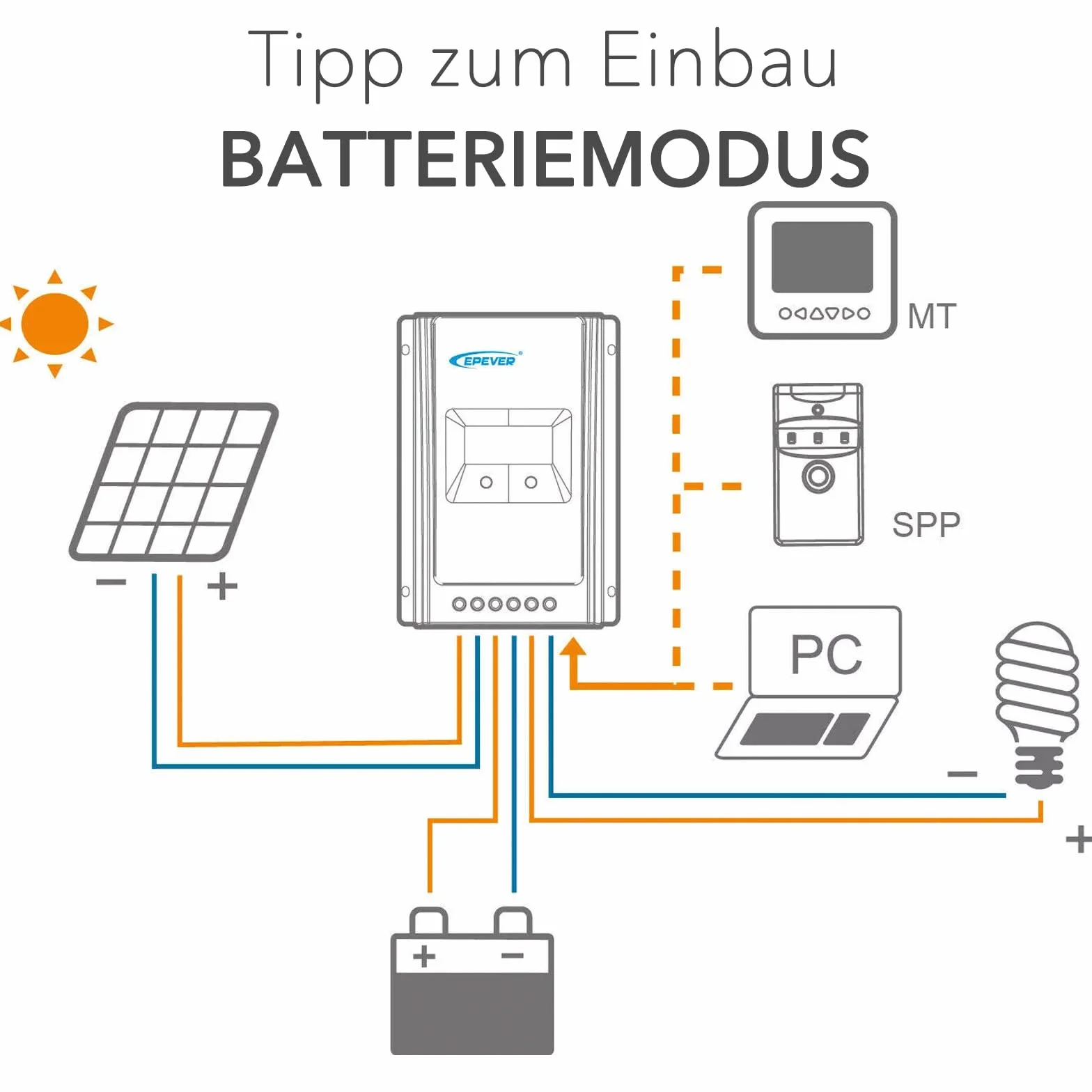 EPEVER® MPPT Tracer-AN G3 – Tracer2210AN G3 Regulator Ładowania, 20A, 12/24VDC auto work, PV 100V, Wyświetlacz LCD, Wspólne uziemienie ujemne