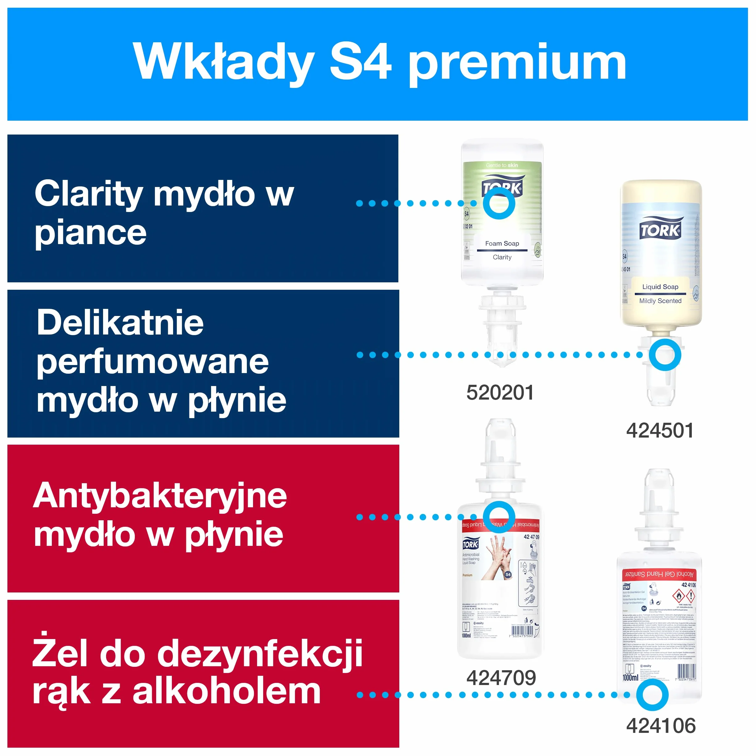 Tork dozownik do mydła i preparatów do dezynfekcji, biały, S4, certyfikat Easy-to-use, linia Elevation, 561500