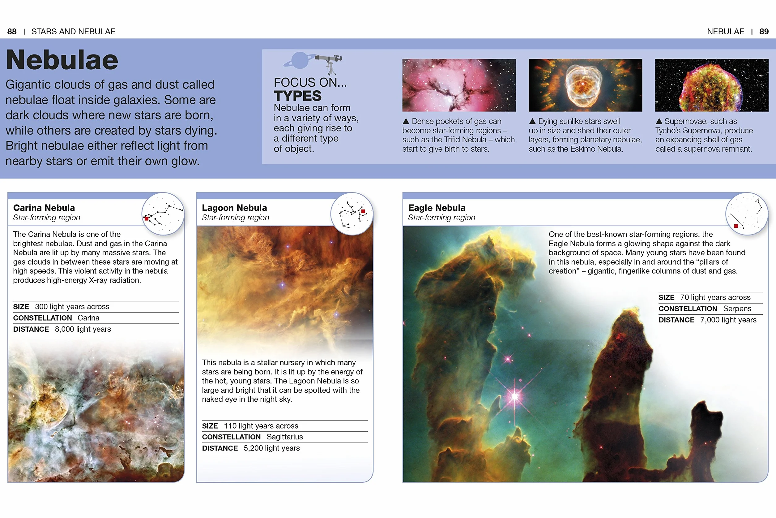 Pocket Eyewitness Space: Facts at Your Fingertips