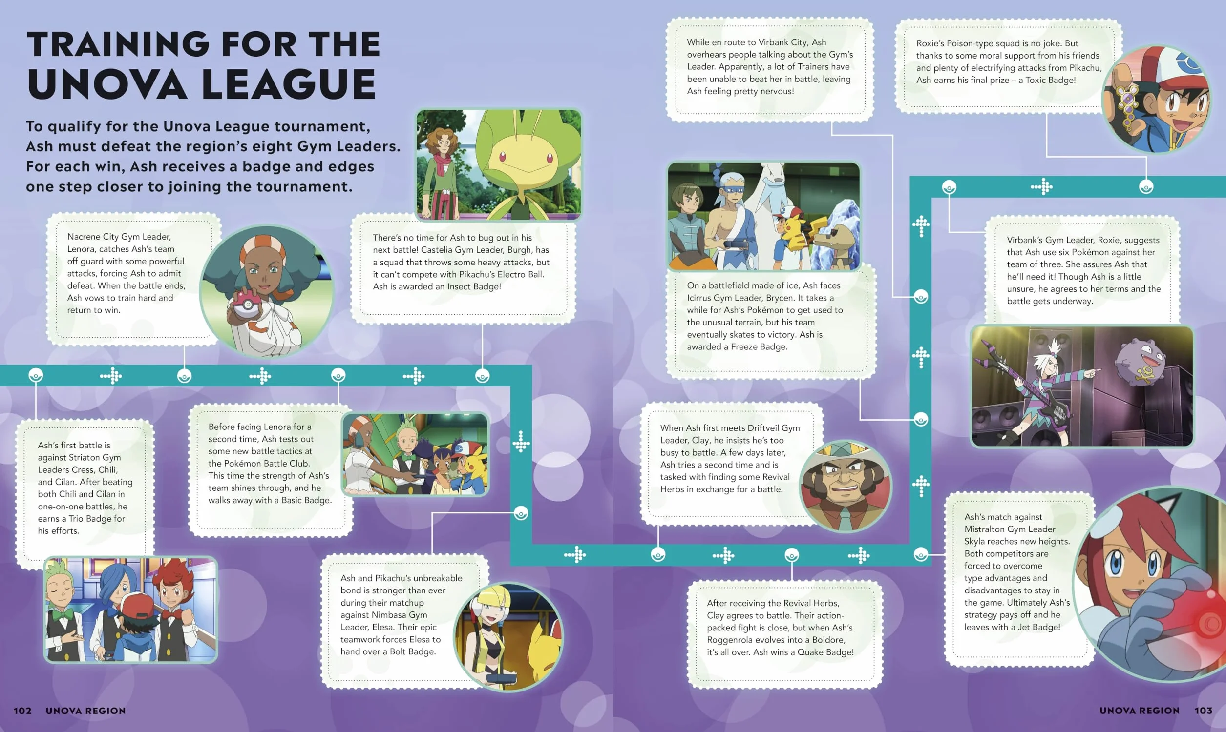 Pokémon Timelines: A Journey Through the Animated Series