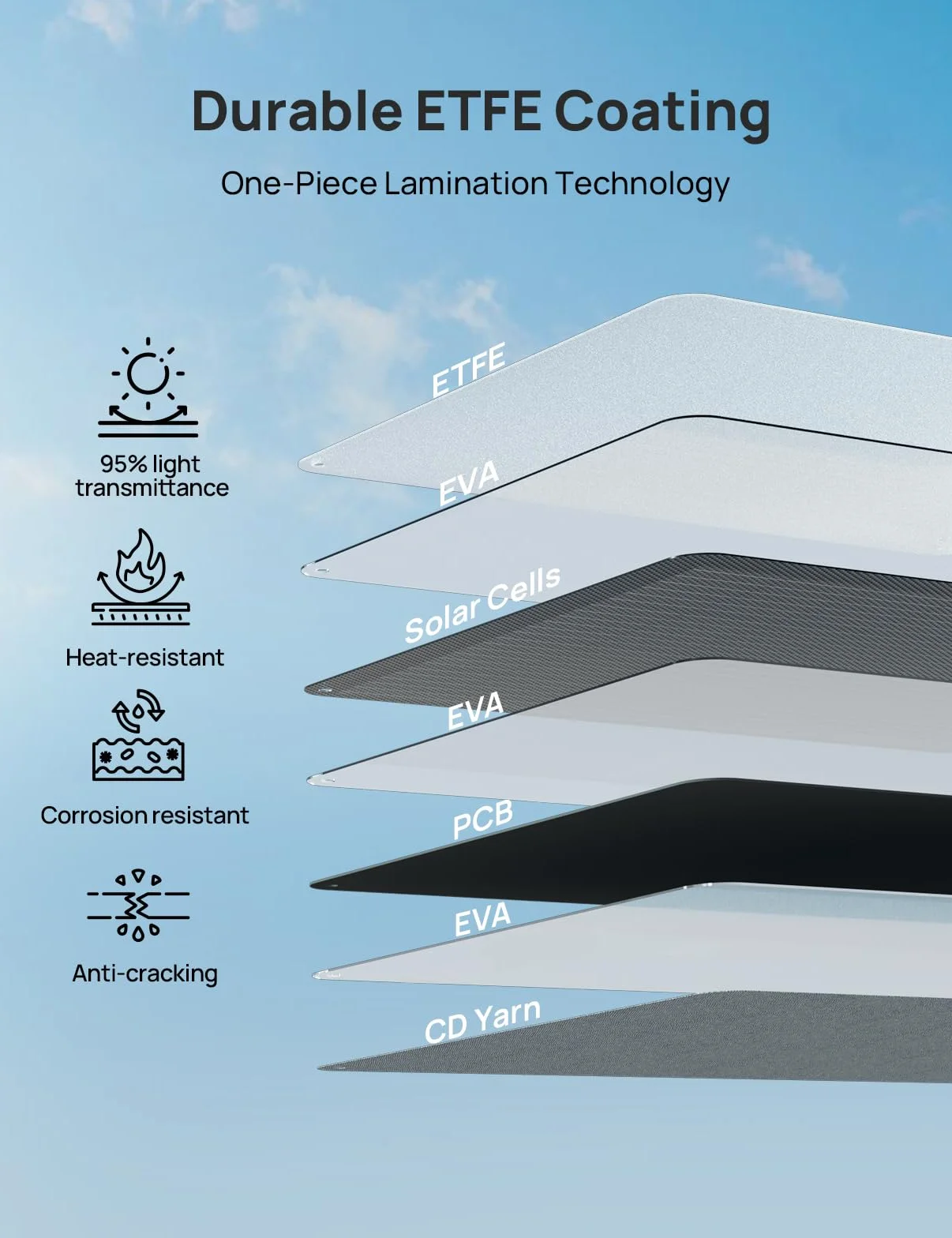 ECO-WORTHY Panel słoneczny 200 W, składany, XT60, ETFE, mono panel słoneczny z uchwytem, do 23% sprawności do stacji zasilania, kampera, na zewnątrz, na kemping, do ogrodu i łodzi