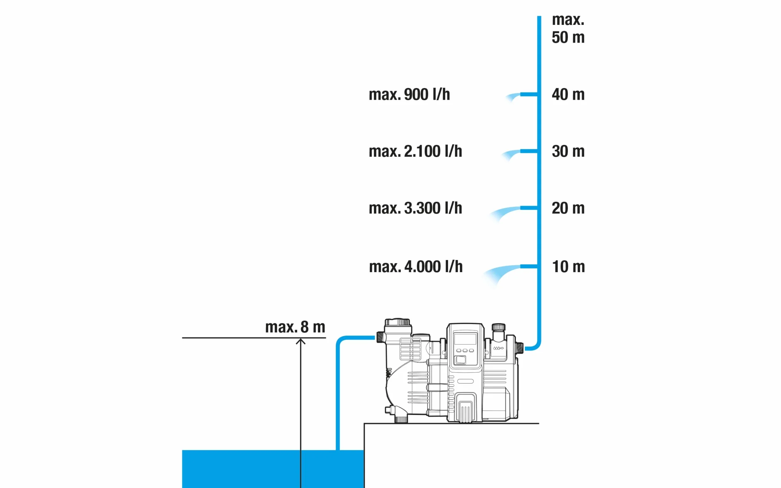 Gardena automatyczny hydrofor Comfort 5000/5E LCD: wyświetlacz LCD, energooszczędność, wydajność 5000 l/h, silnik 1300 W, ochronny wyłącznik termiczny i zabezpieczenie przed pracą na sucho (1759-20)