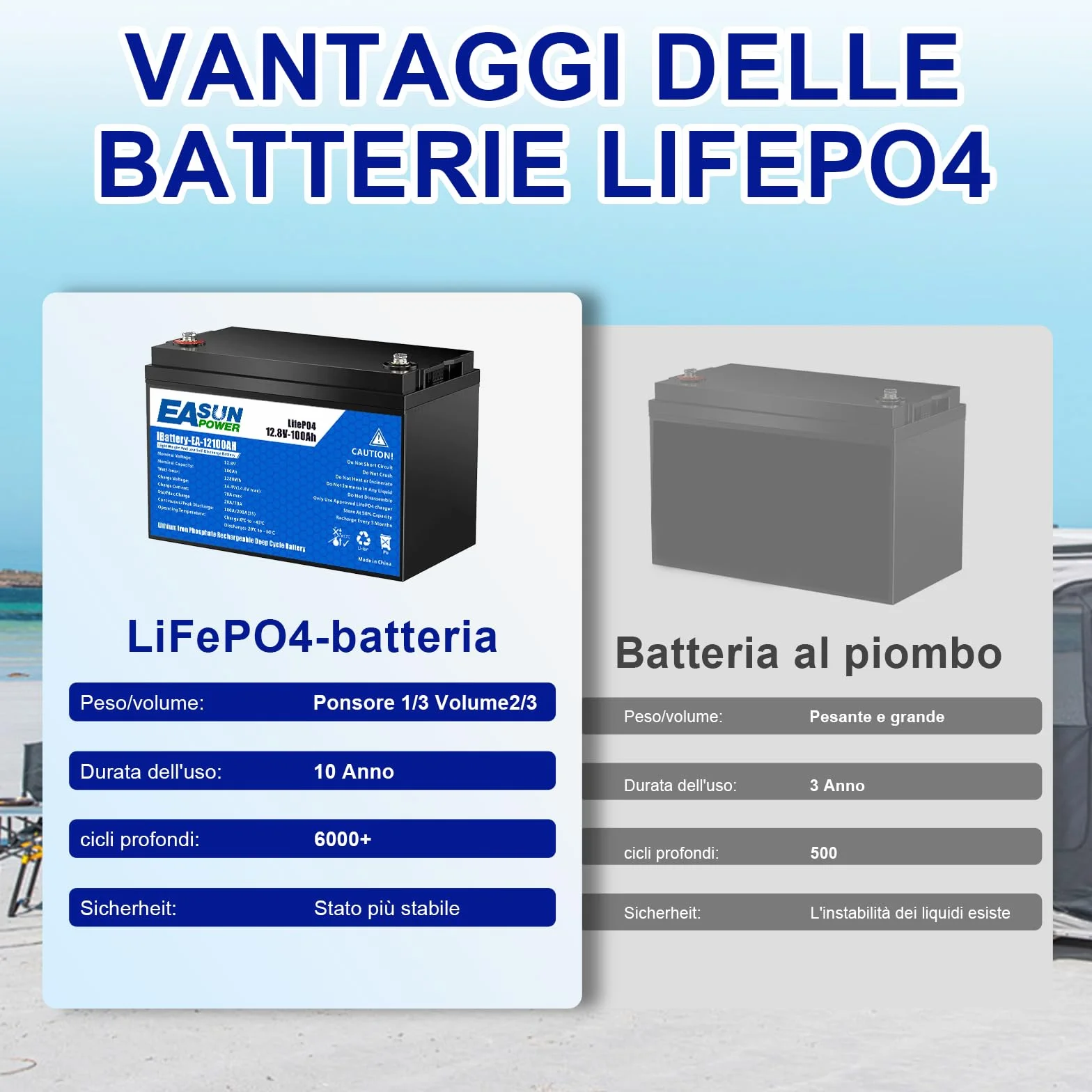 POWLAND Akumulator LiFePO4 12 V 100 Ah o głębokości ponad 6000 cykli, bateria litowa 12 V i ochrona BMS, idealny do morskich, panelu fotowoltaicznego, domu (12V 100A)