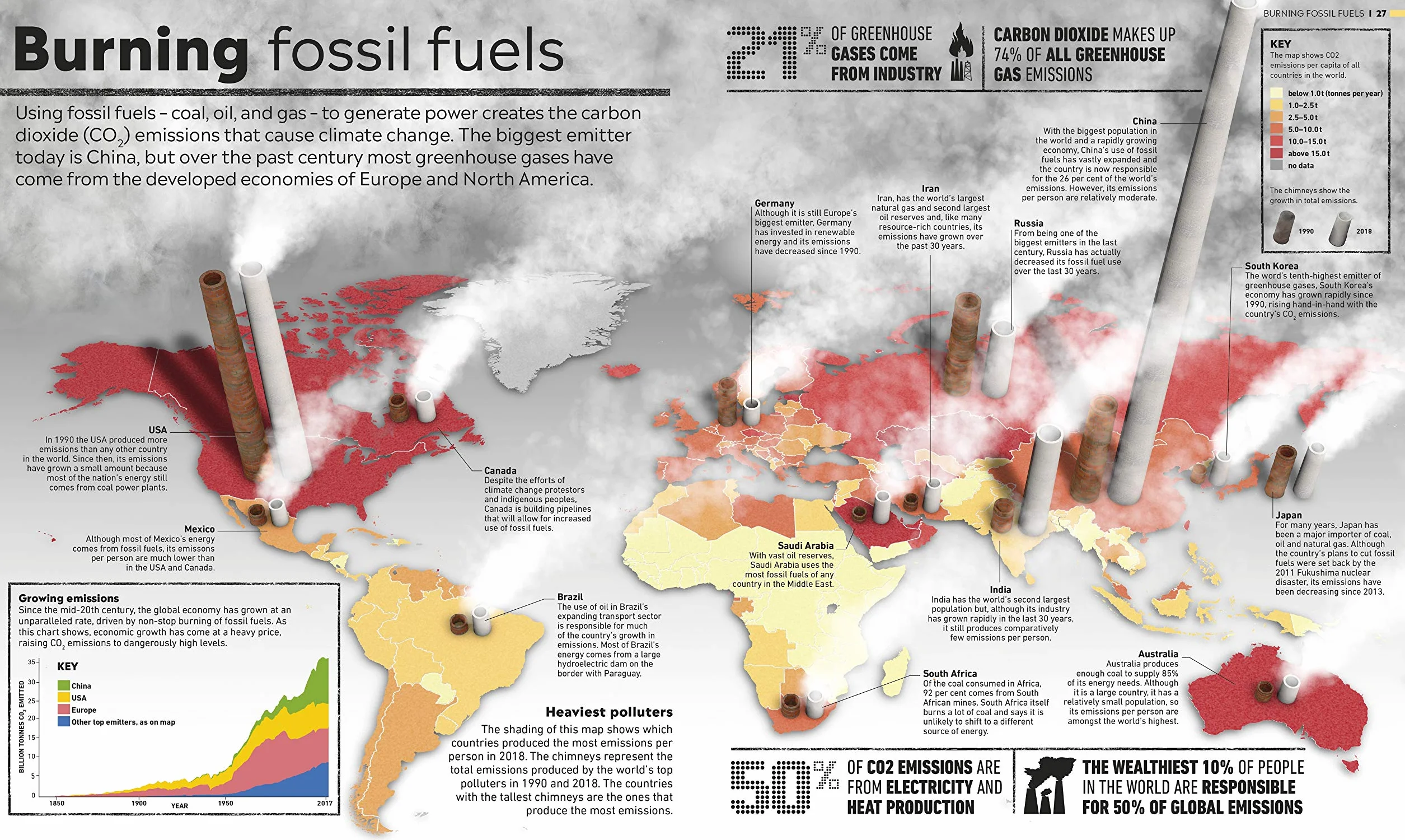 Climate Emergency Atlas: What's Happening - What We Can Do