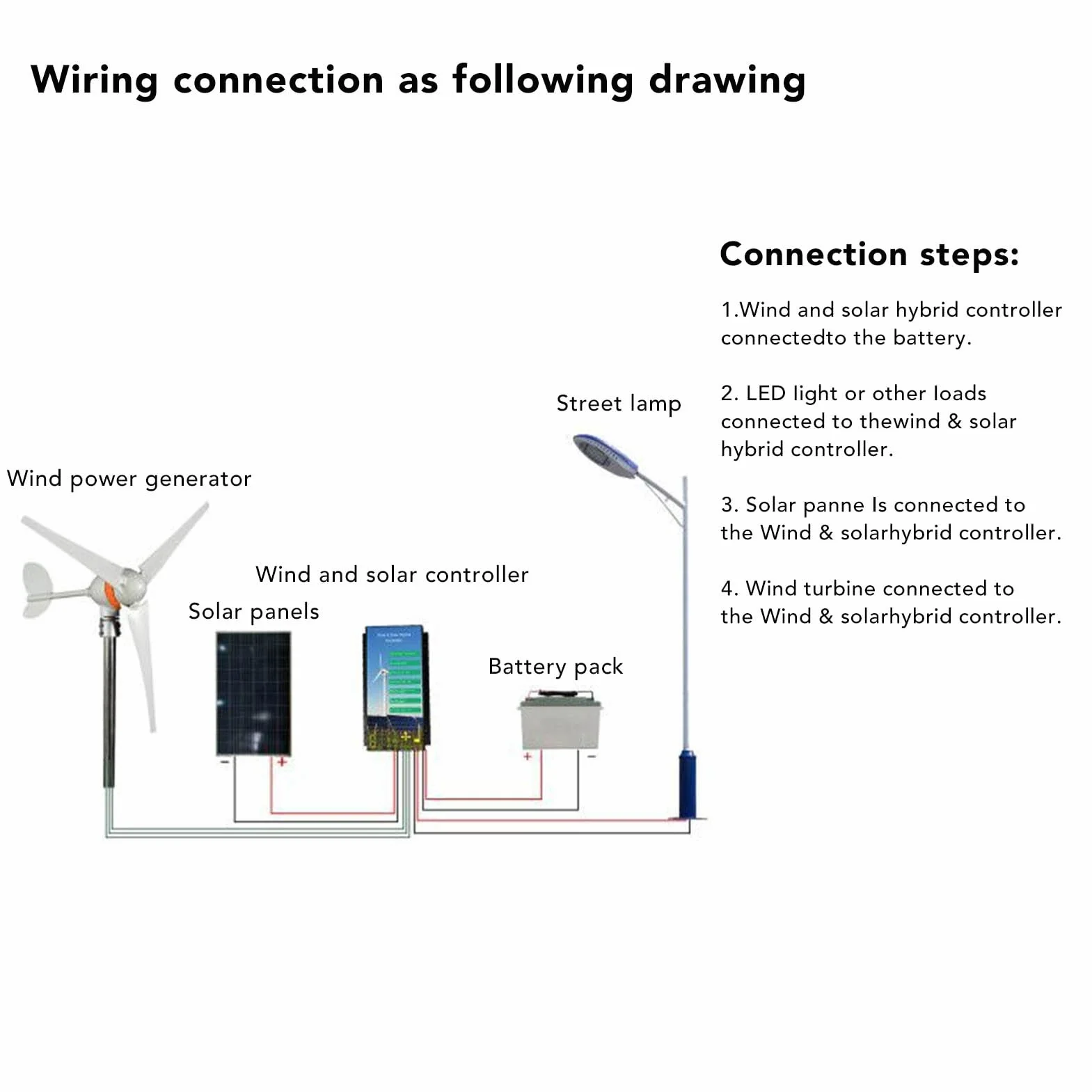 BuyWeek Kontroler Ładowania Turbiny Wiatrowej, 1000W 48V MPPT Kontroler Ładowania Turbiny Wiatrowej IP67 Wodoodporny