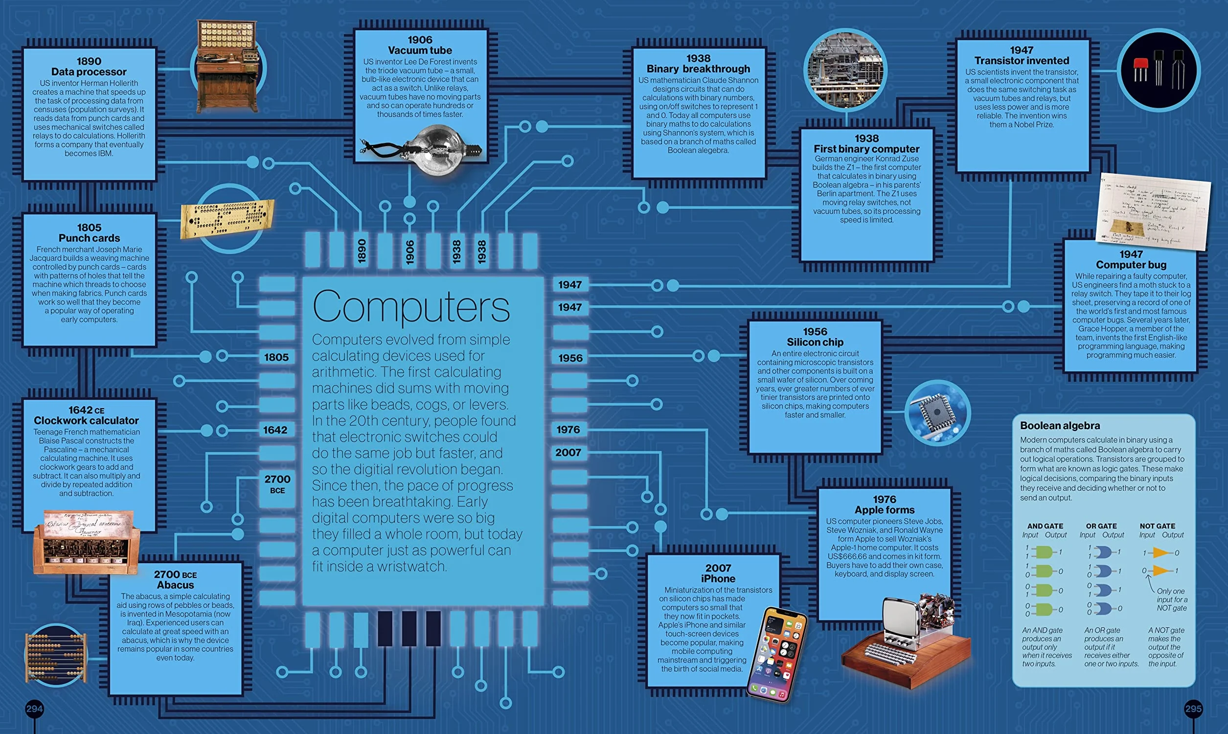 Timelines of Science: From Fossils to Quantum Physics