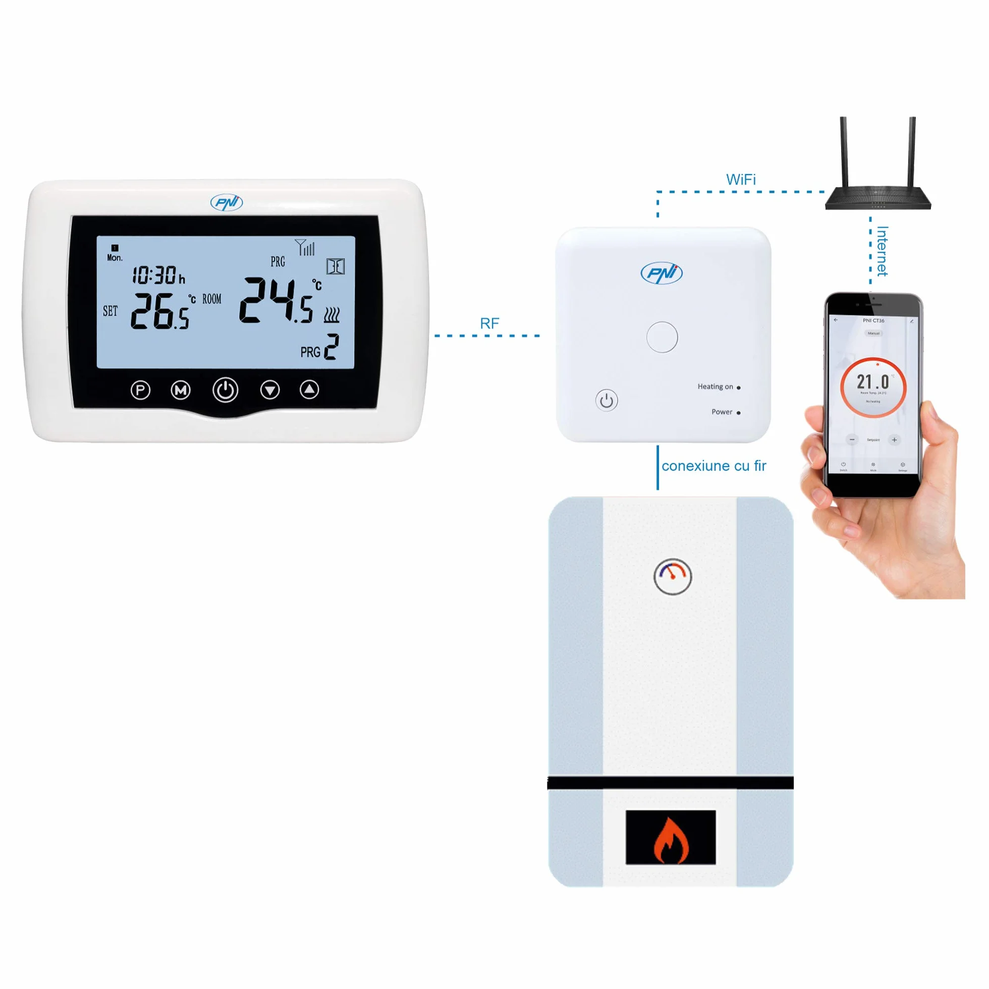 Inteligentny termostat PNI CT36 bezprzewodowy, z WiFi, sterowanie internetem, do instalacji cieplnych, aplikacja TuyaSmart