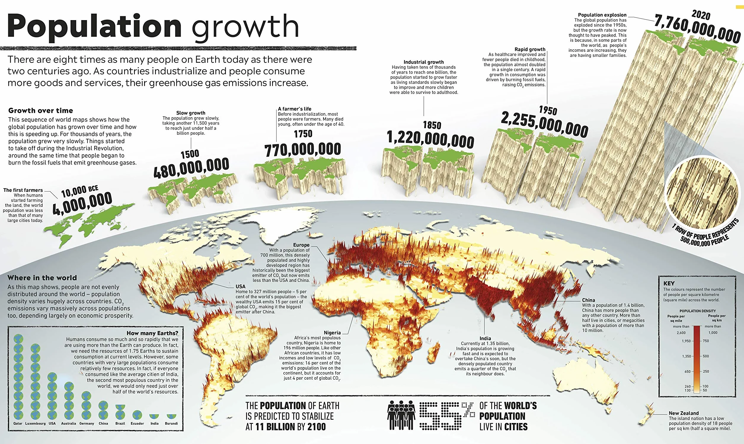 Climate Emergency Atlas: What's Happening - What We Can Do
