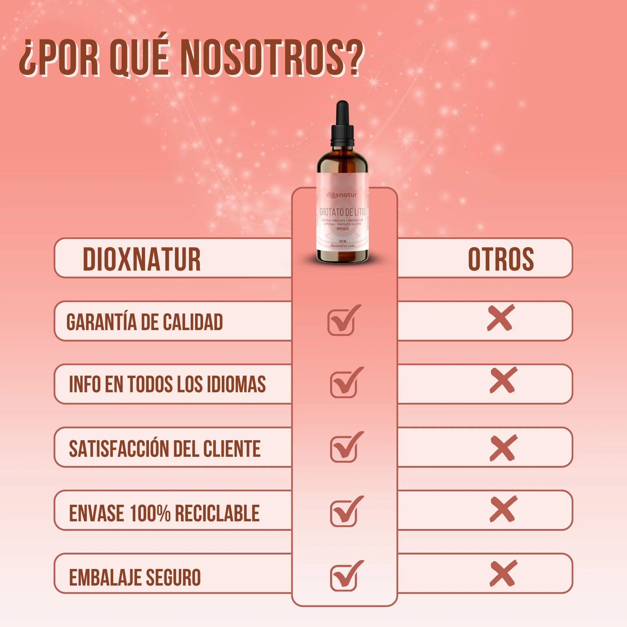 Orotan litu 250 ml 0,5 mg litu na ml 500 ppm 99% czystości ciekły lit w kroplach z pipetą