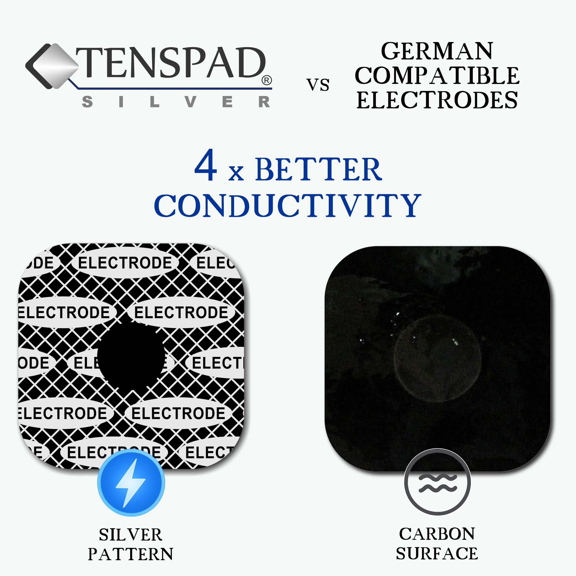 Elektrody COMPEX 50x50 mm i 50x100 mm z 1 SNAP, srebrny wzór
