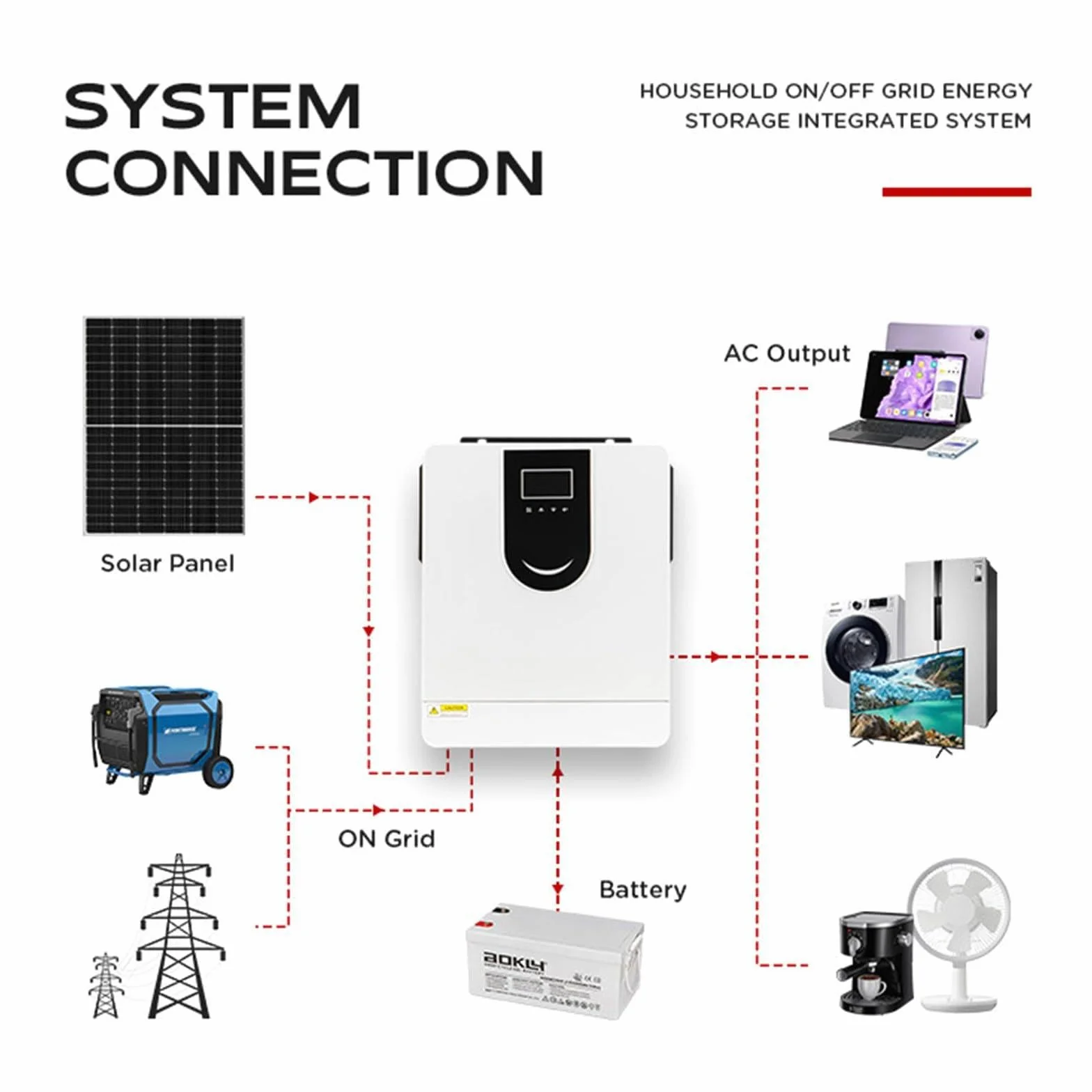 Hybrydowy falownik solarny (1,0-10,2 kW), czysty inwerter sinusoidalny 12 V, 24 V, 48 V, hybrydowa ładowarka off-grid, wyświetlacz LCD, z kontrolerem ładowania solarnego MPPT 40/80/120/160 A, DC12 V