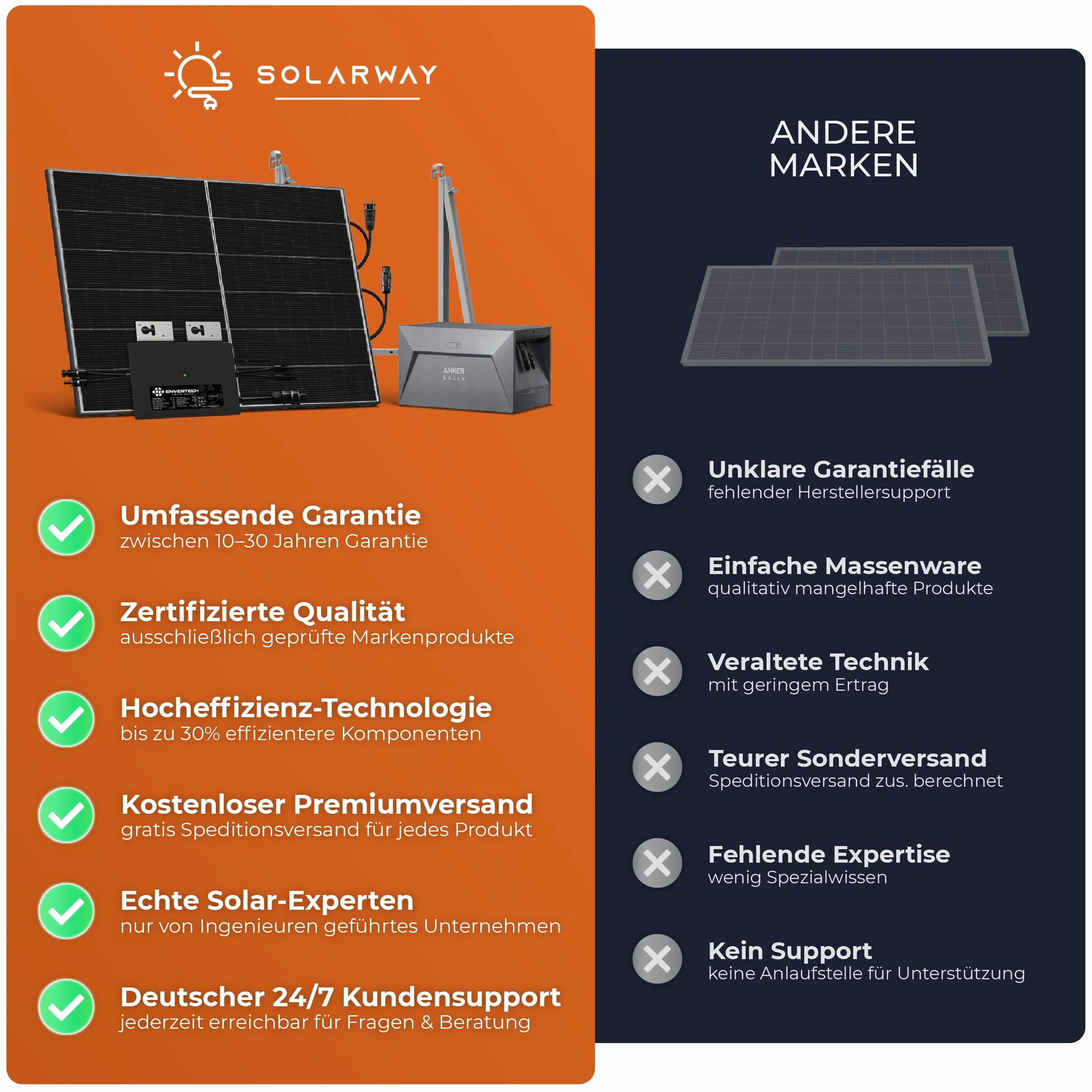 Solarway Panel słoneczny 500 W, Full Black, dwufazowy, szklany/szklany panel PV z pozytywną tolerancją mocy 0-5 W, typ N, odpowiedni do elektrowni balkonowych