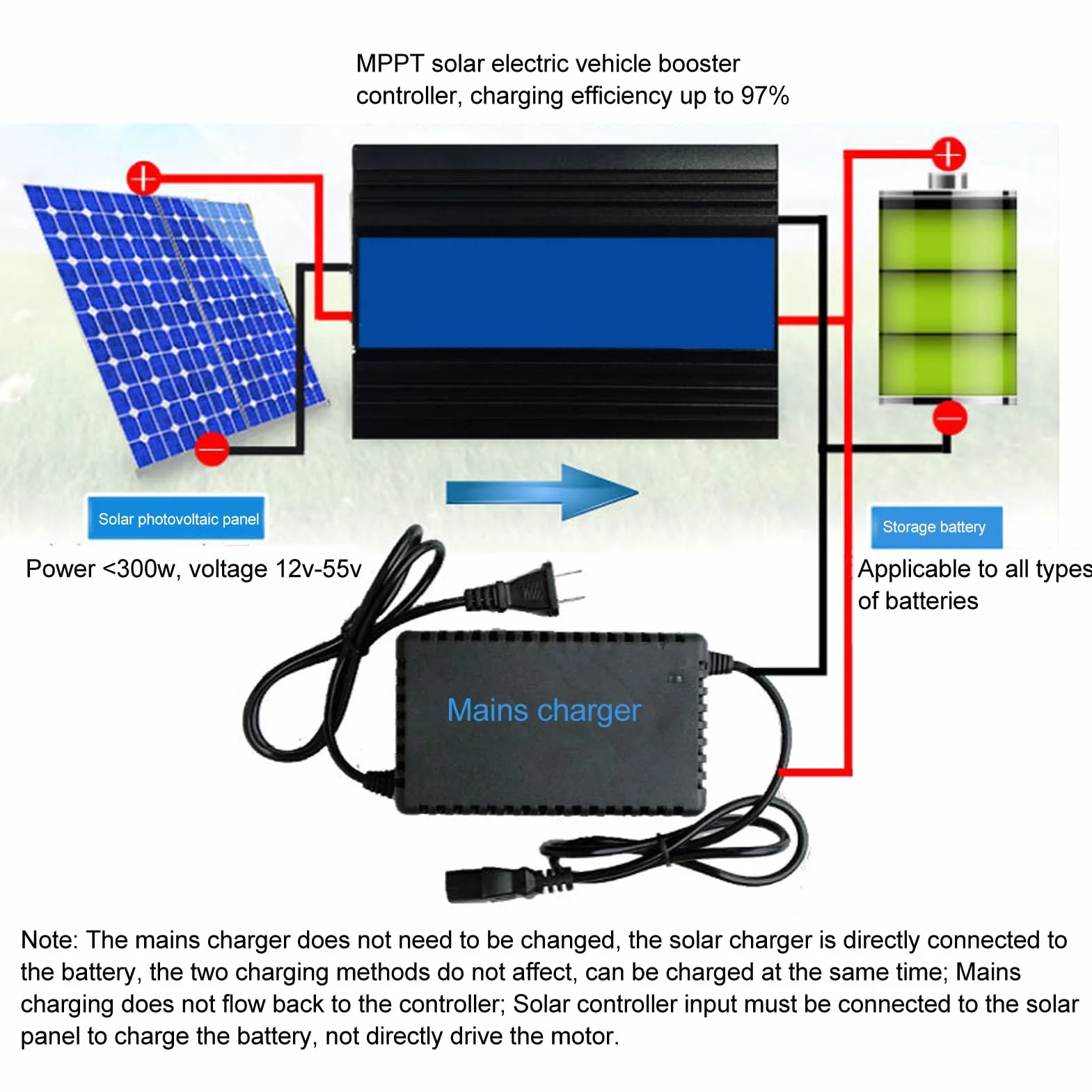 Solar Boost Controller, 24V 36V 48V 60V 72V 300W MPPT Elektryczna ładowarka Słoneczna Kontroler, Panel Słoneczny Bateria Kontrolera