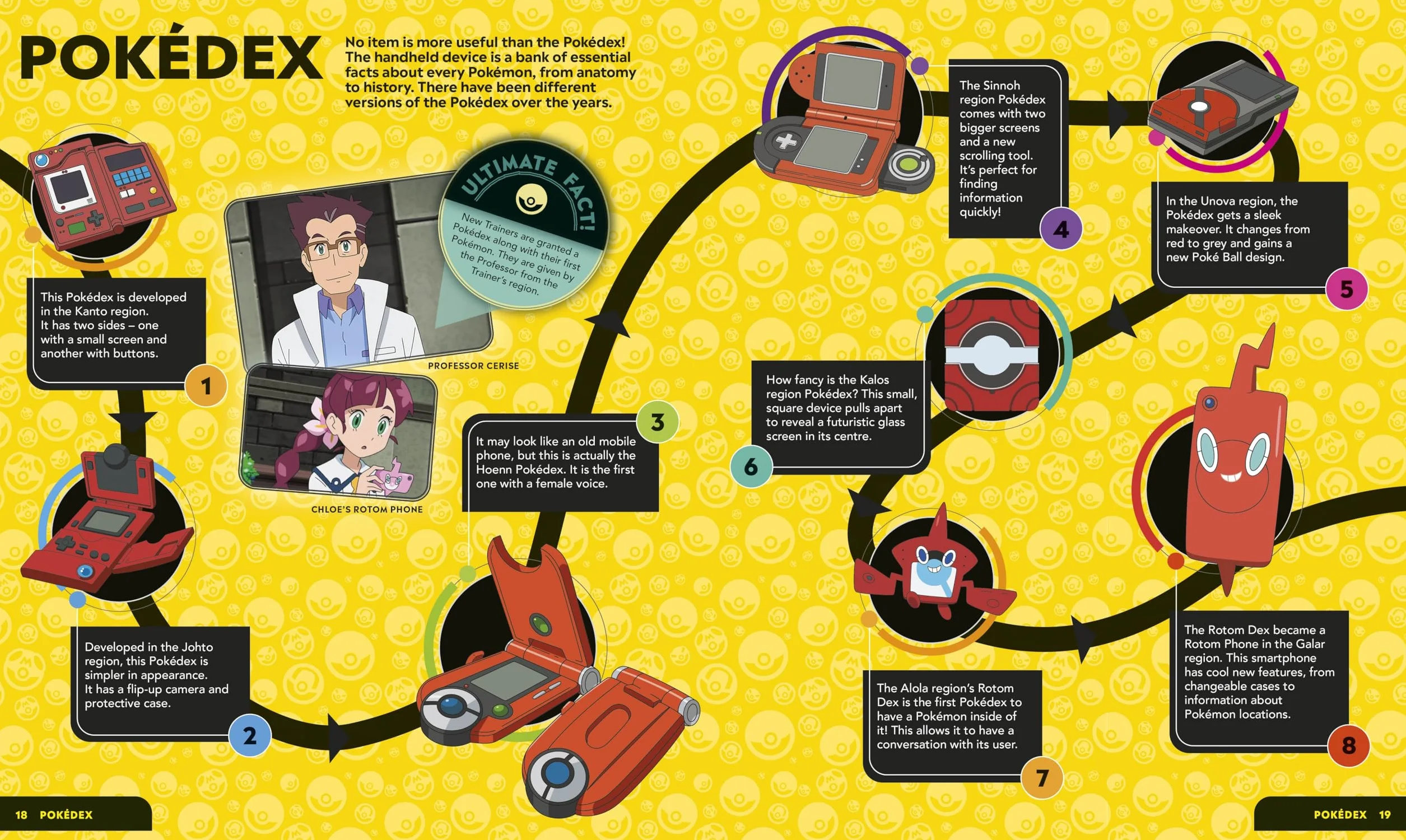 Pokémon Timelines: A Journey Through the Animated Series