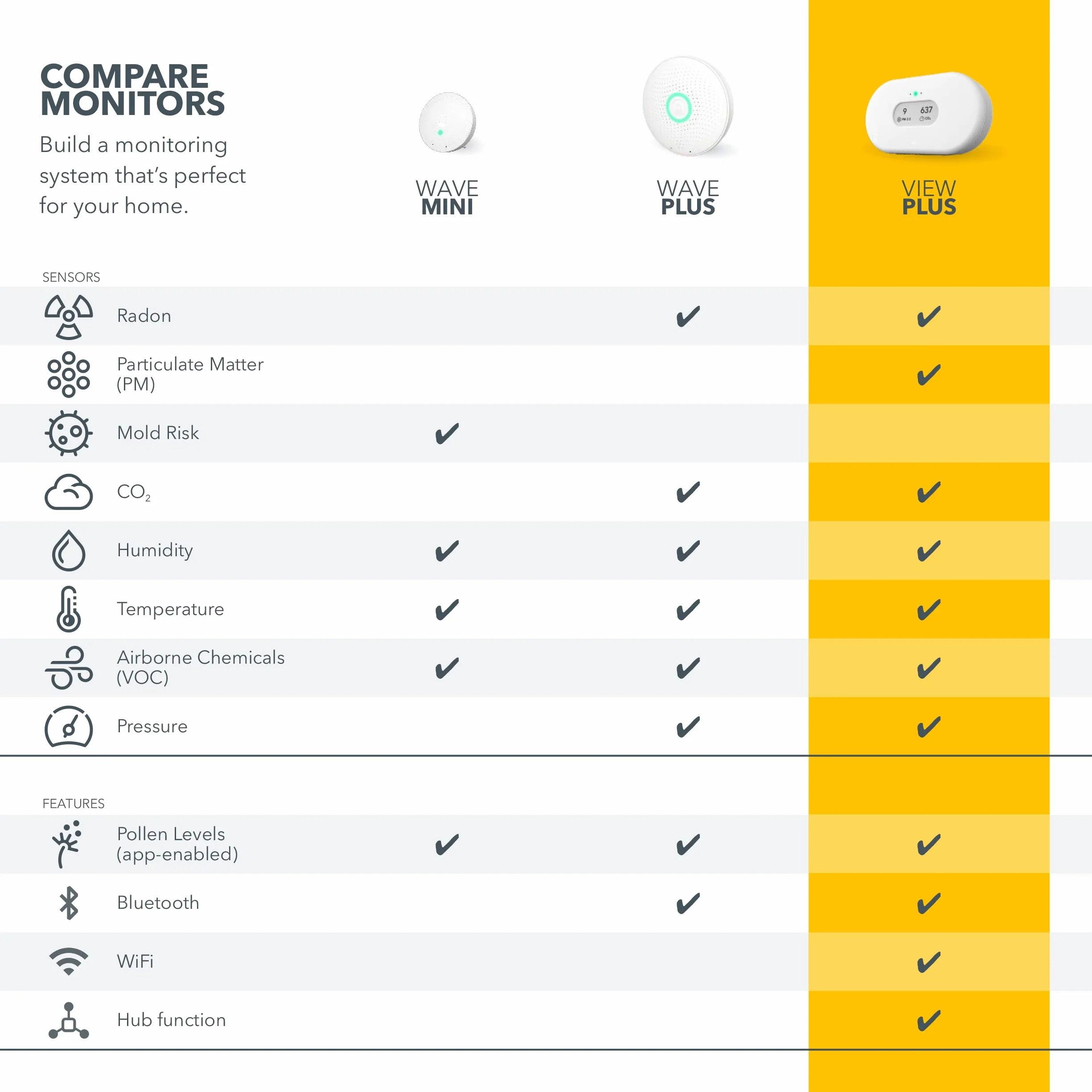 Airthings 2960 View Plus – inteligentne urządzenie pomiaru jakości powietrza i radonu (PM, radon, CO2, VOC, wilgotność, temperatura)