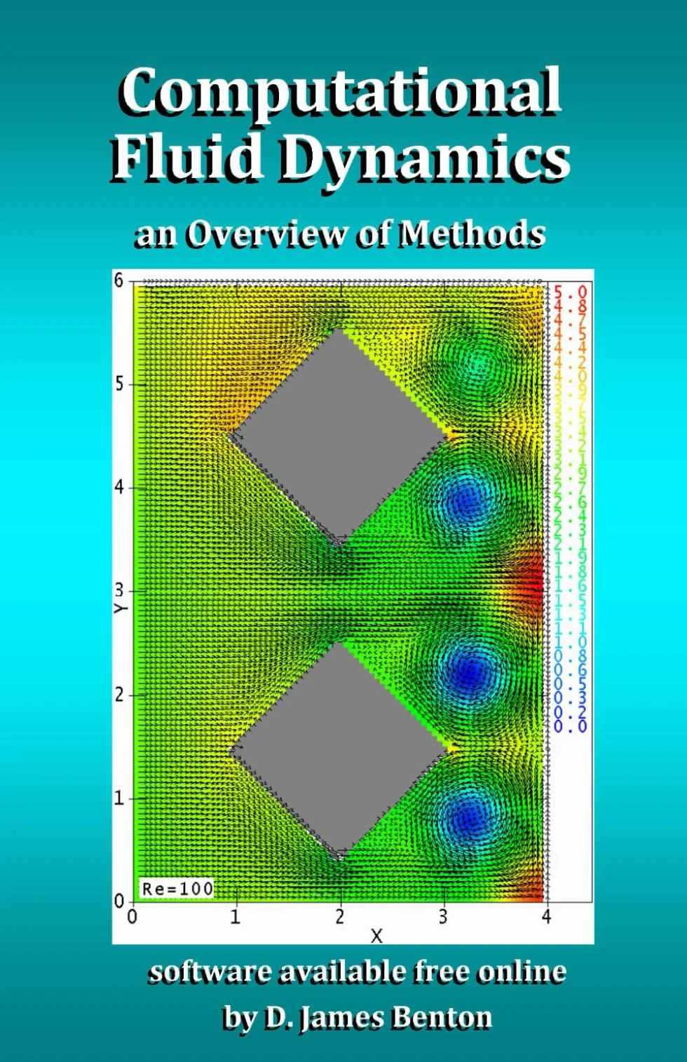 Computational Fluid Dynamics: an Overview of Methods