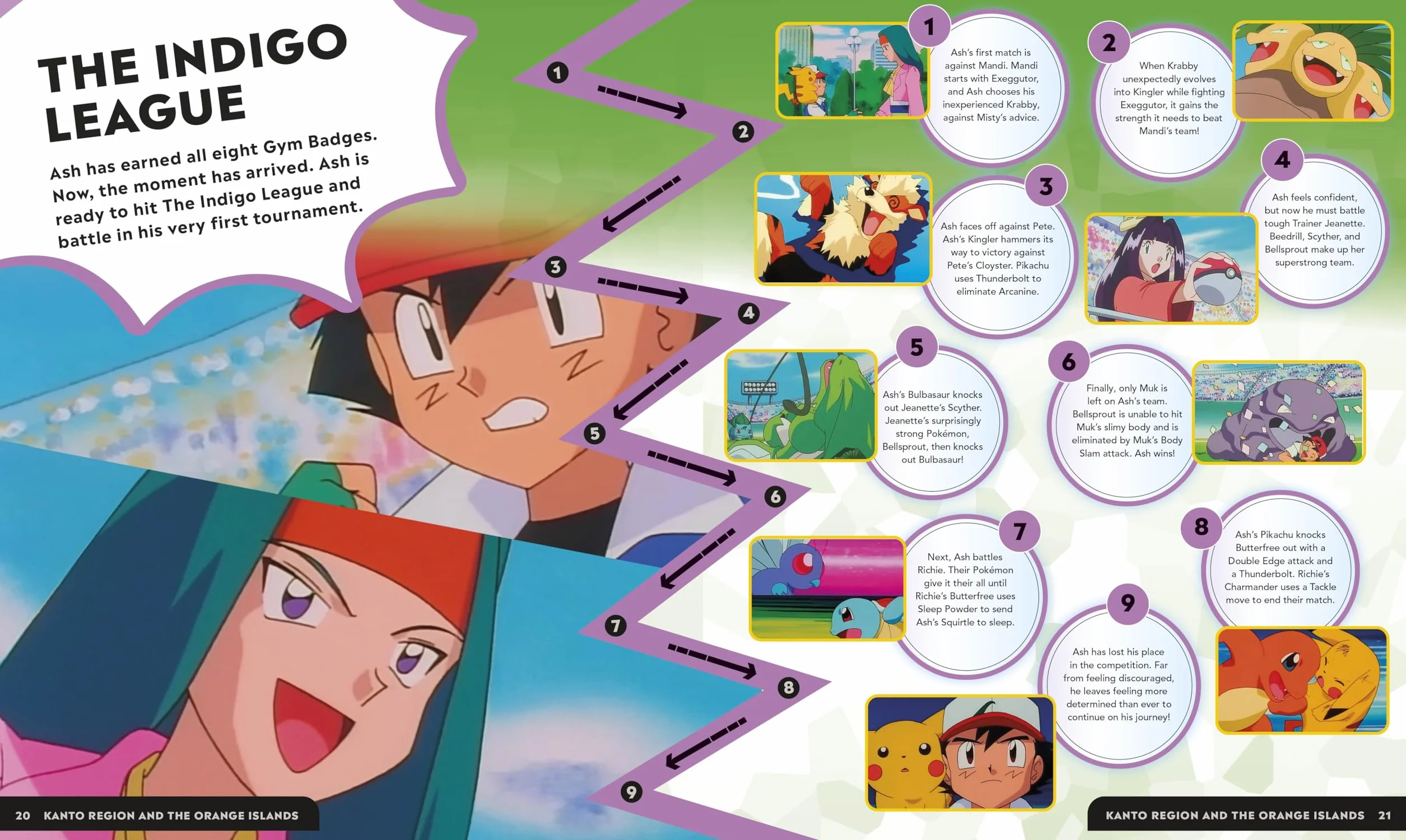 Pokémon Timelines: A Journey Through the Animated Series